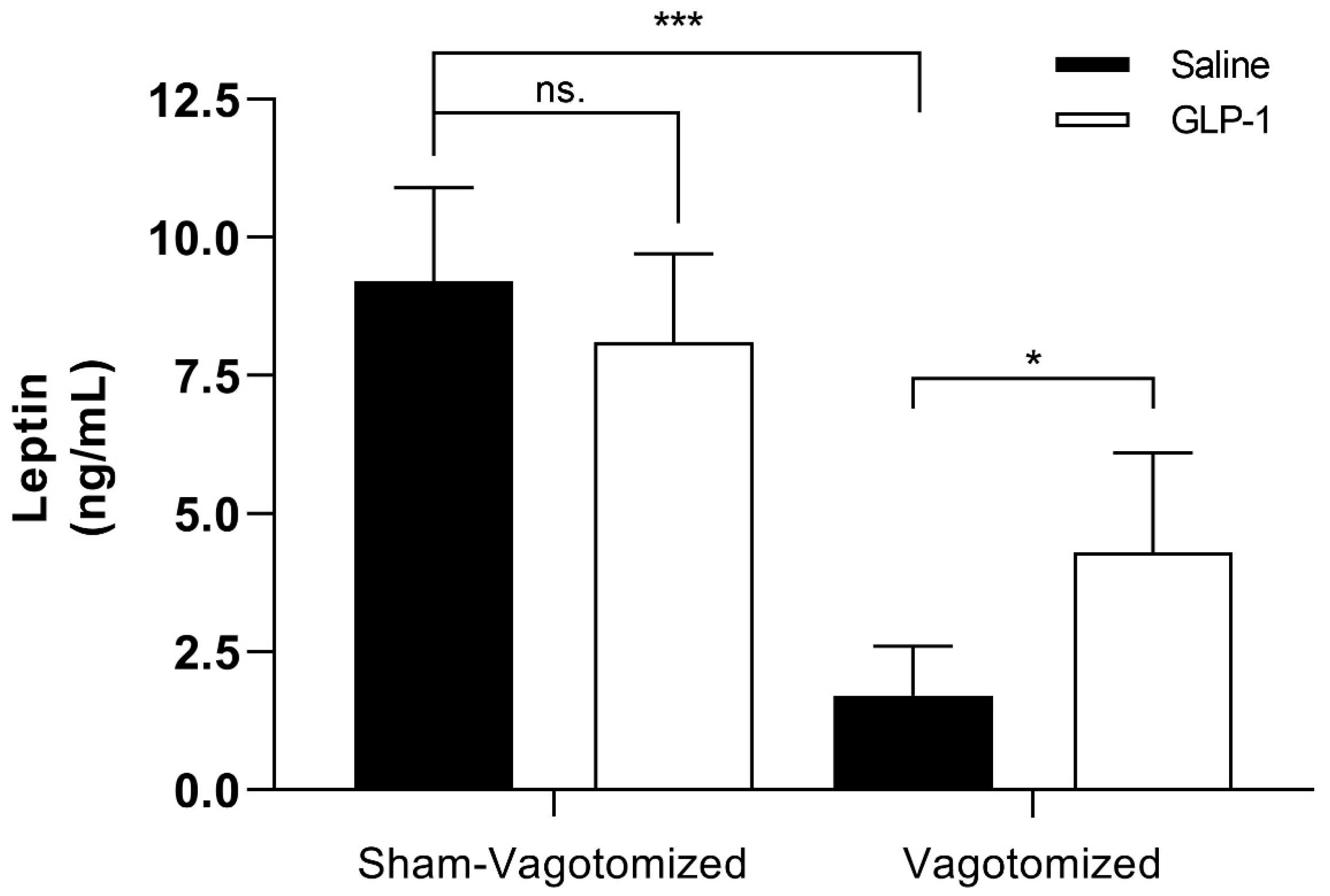 Biomedicines 11 01322 g004