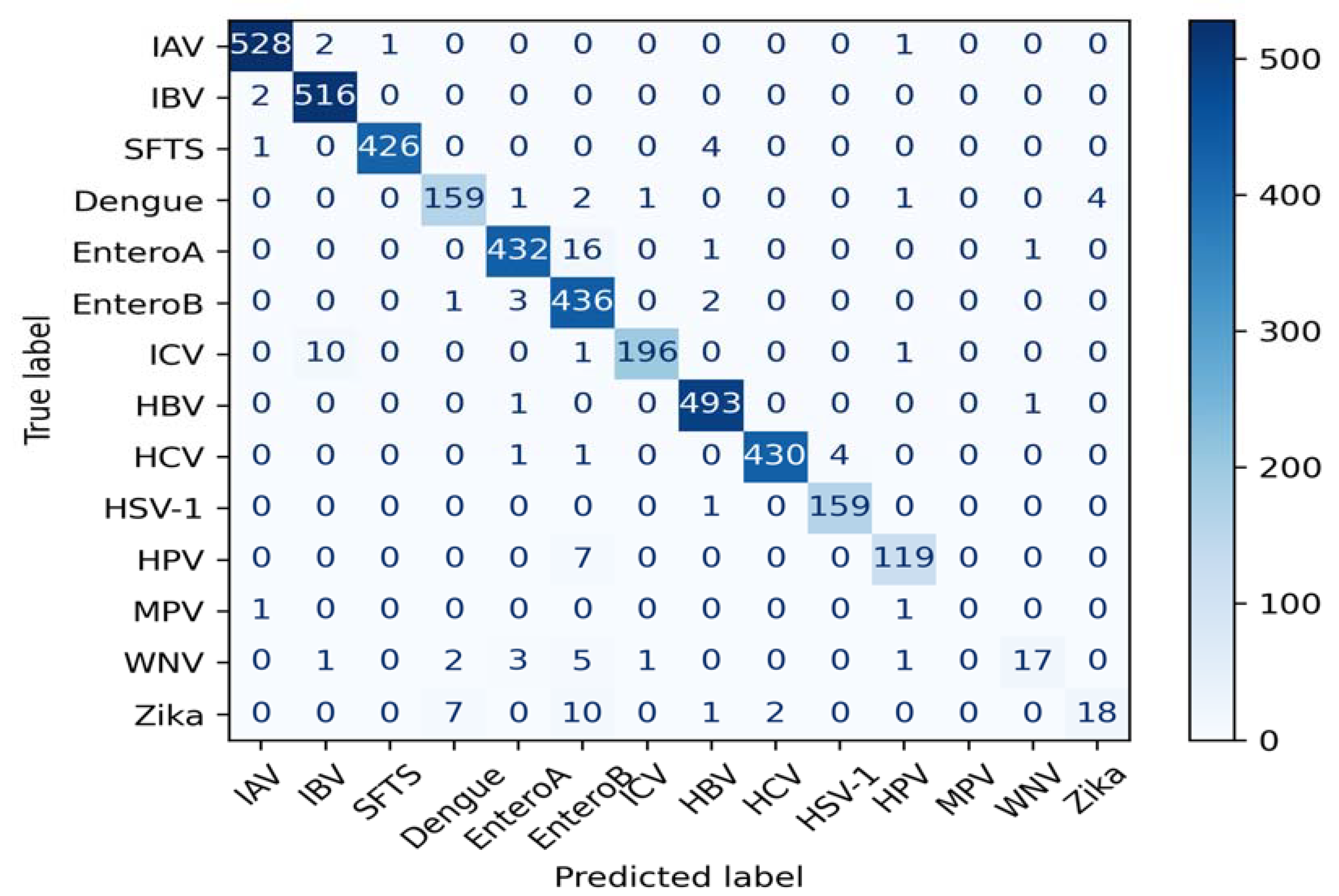 Biomedicines 11 01323 g003 Biomedicines 11 01323 g003