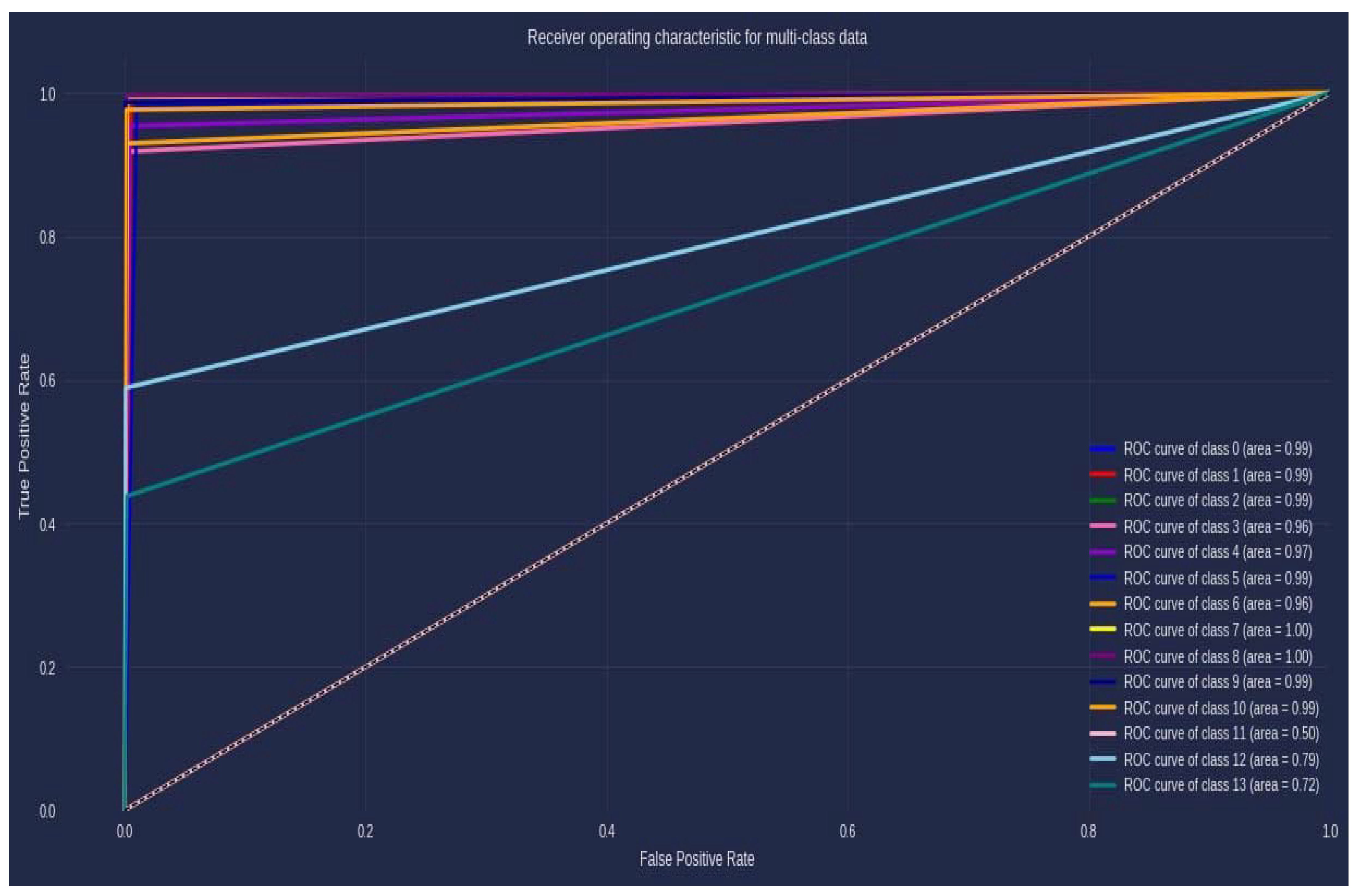 Biomedicines 11 01323 g004 Biomedicines 11 01323 g004