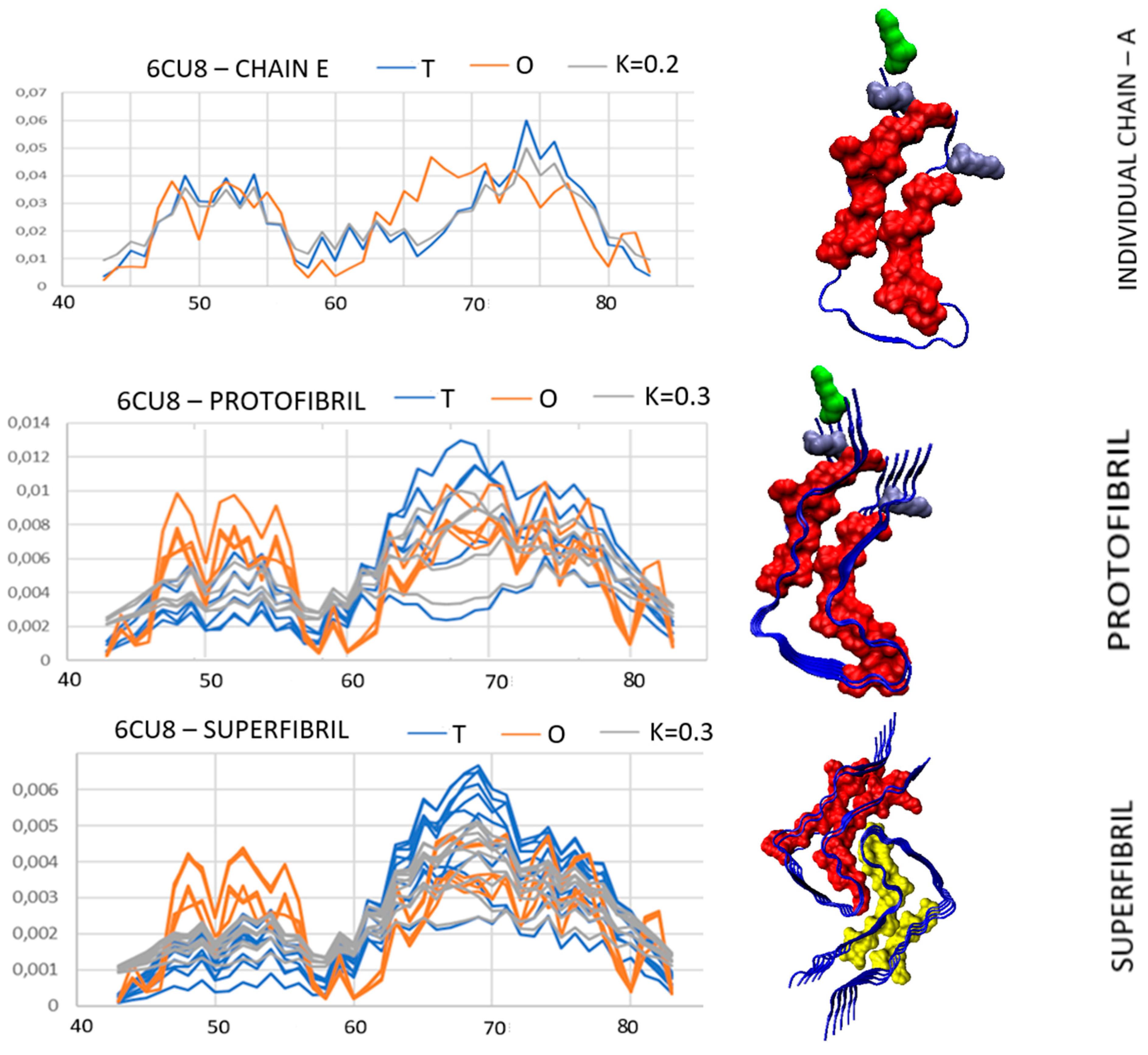 Biomedicines 11 01324 g005