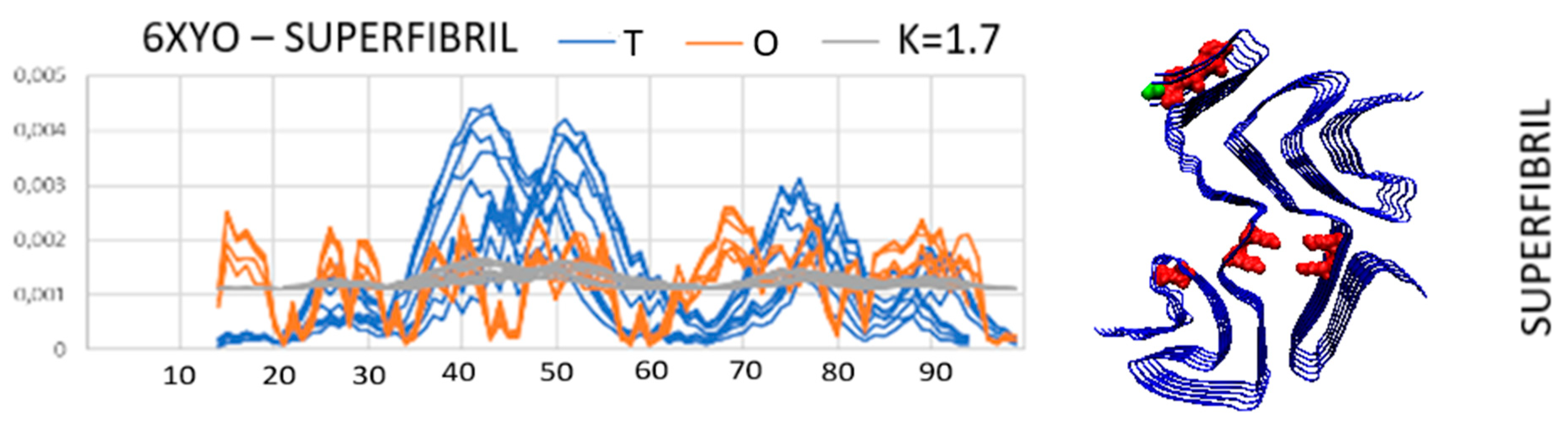 Biomedicines 11 01324 g011b