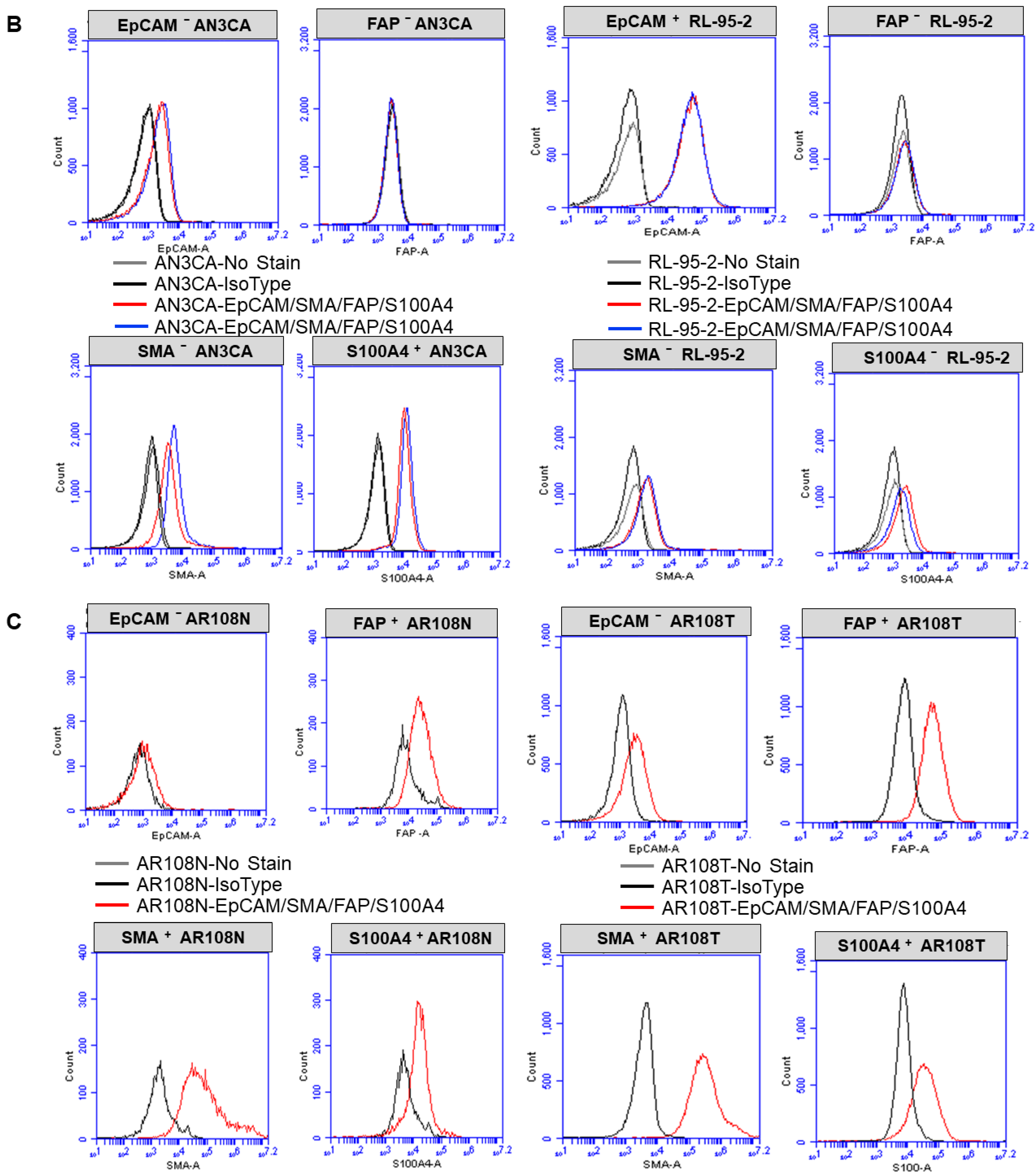 Biomedicines 11 01326 g001b