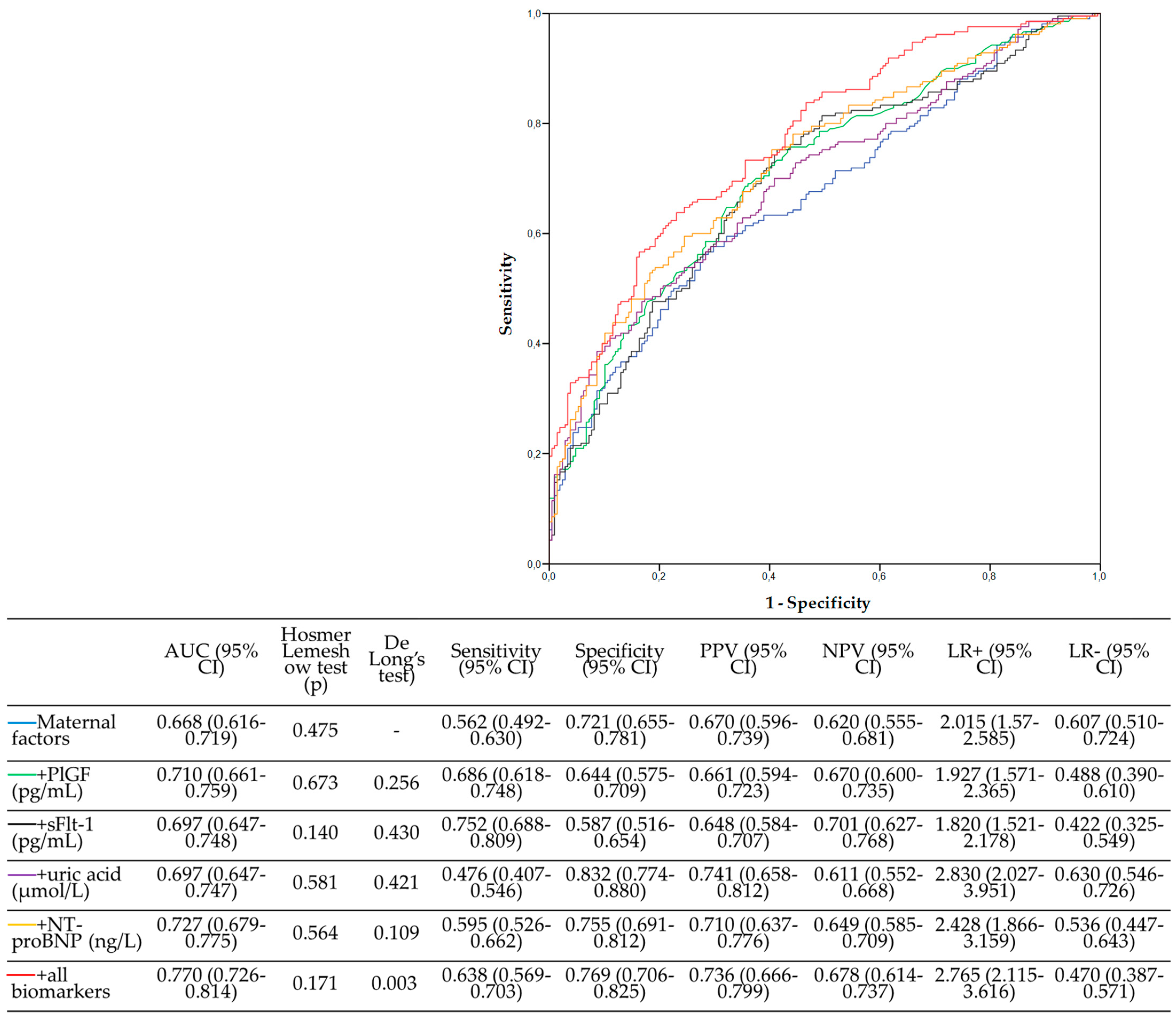 Biomedicines 11 01327 g001