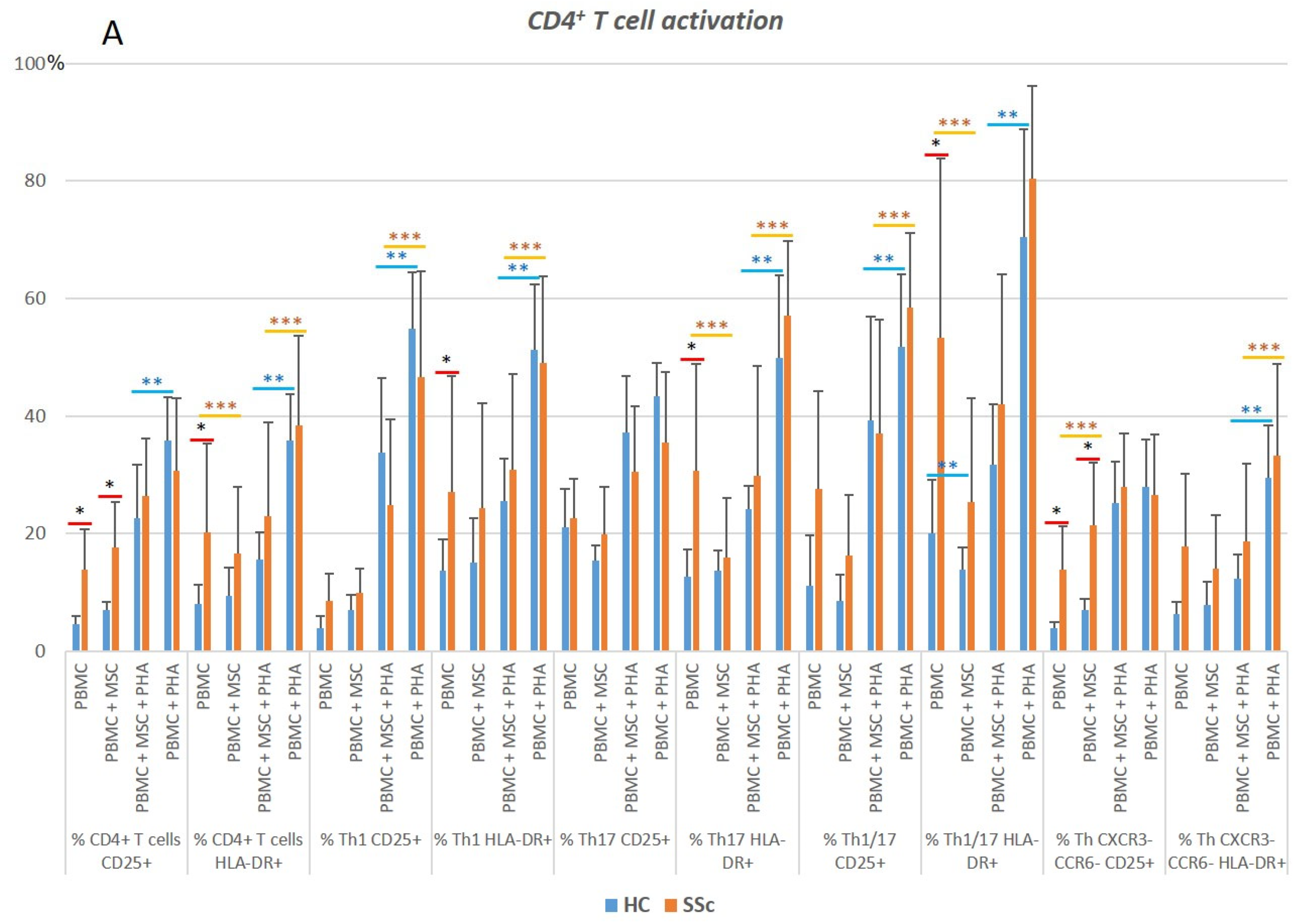 Biomedicines 11 01329 g004a Biomedicines 11 01329 g004a