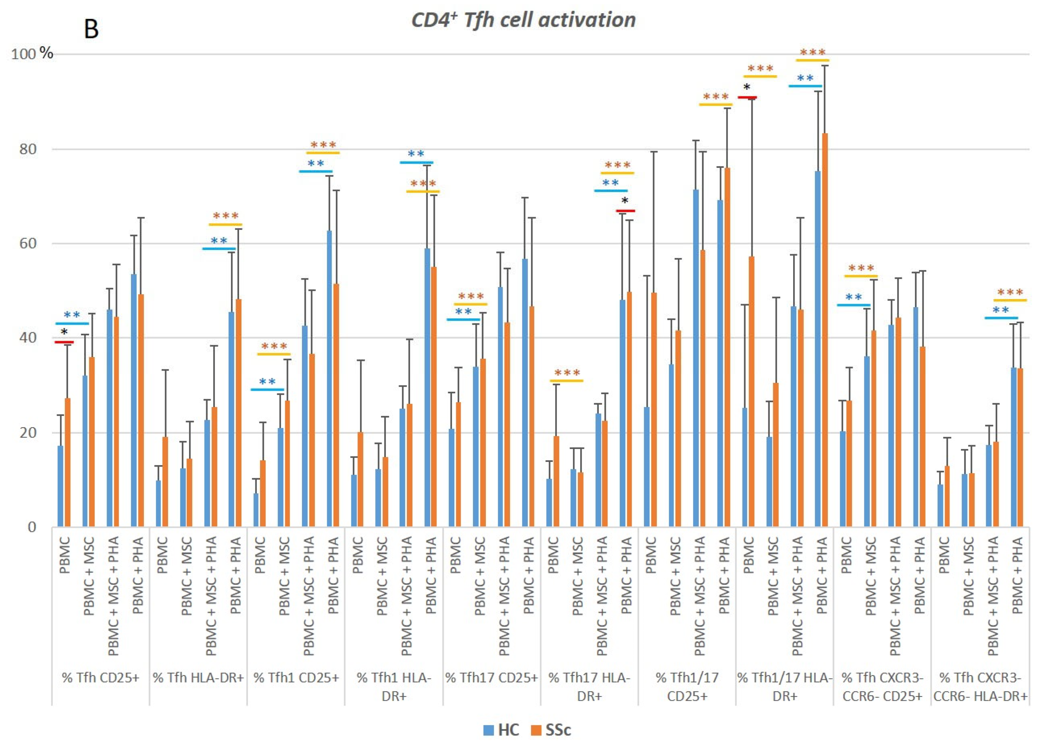 Biomedicines 11 01329 g004b Biomedicines 11 01329 g004b