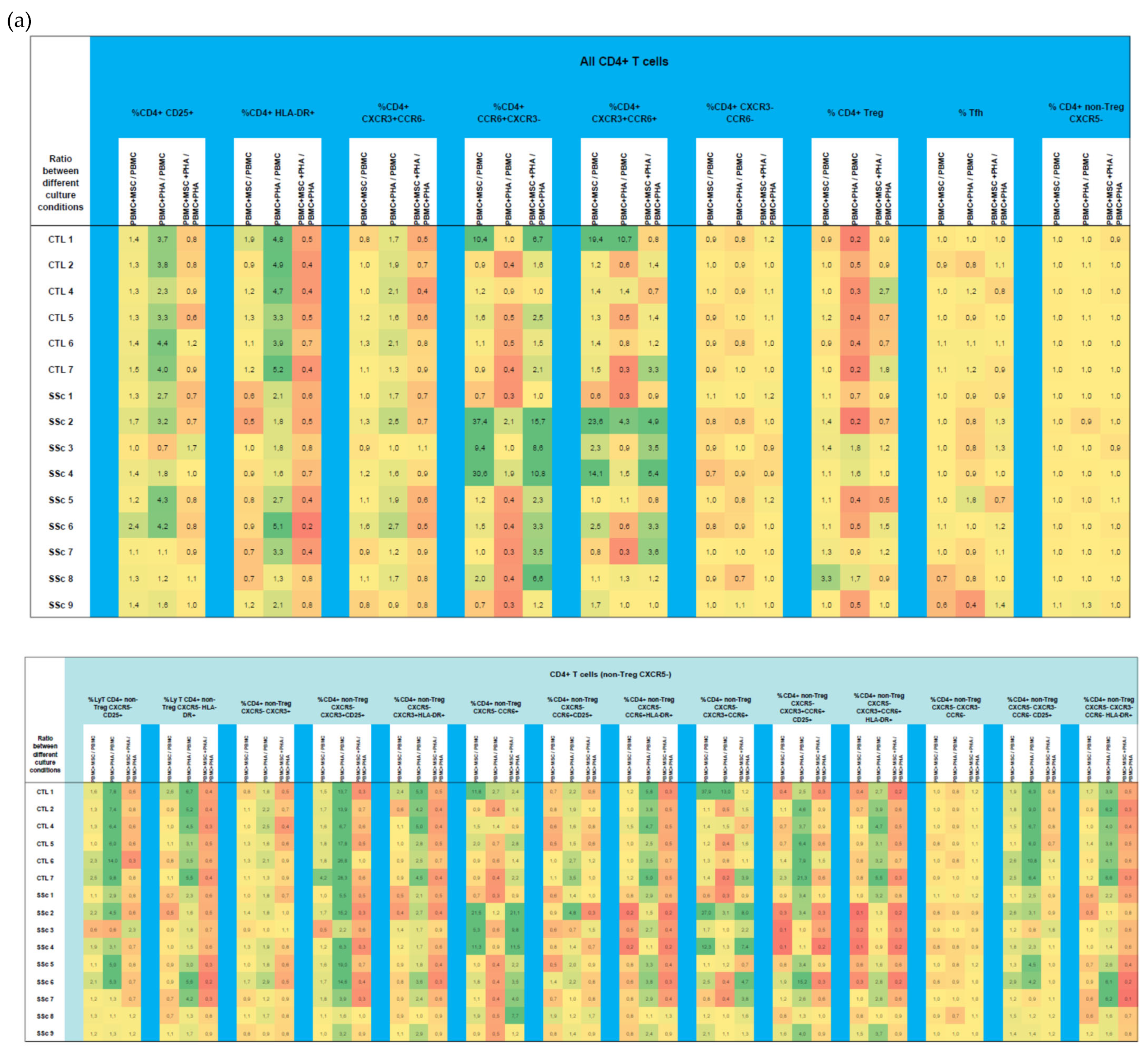 Biomedicines 11 01329 g005a Biomedicines 11 01329 g005a