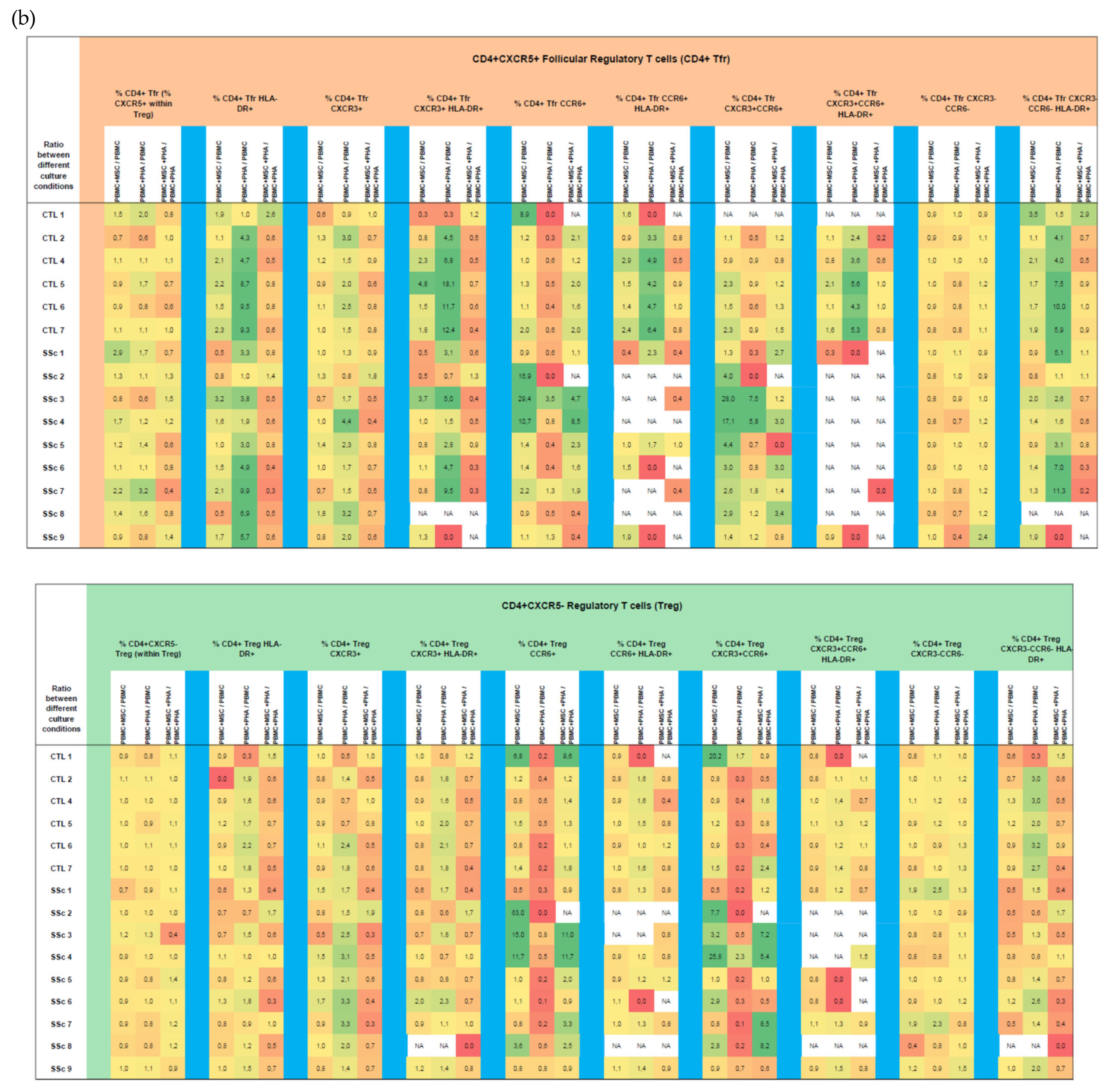 Biomedicines 11 01329 g005b Biomedicines 11 01329 g005b