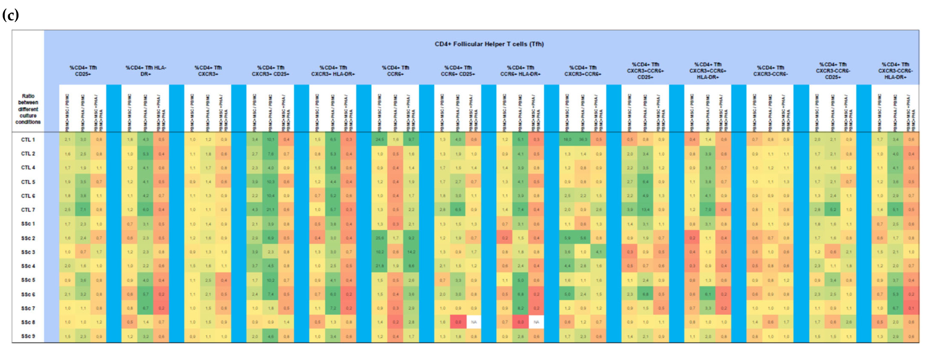 Biomedicines 11 01329 g005c Biomedicines 11 01329 g005c