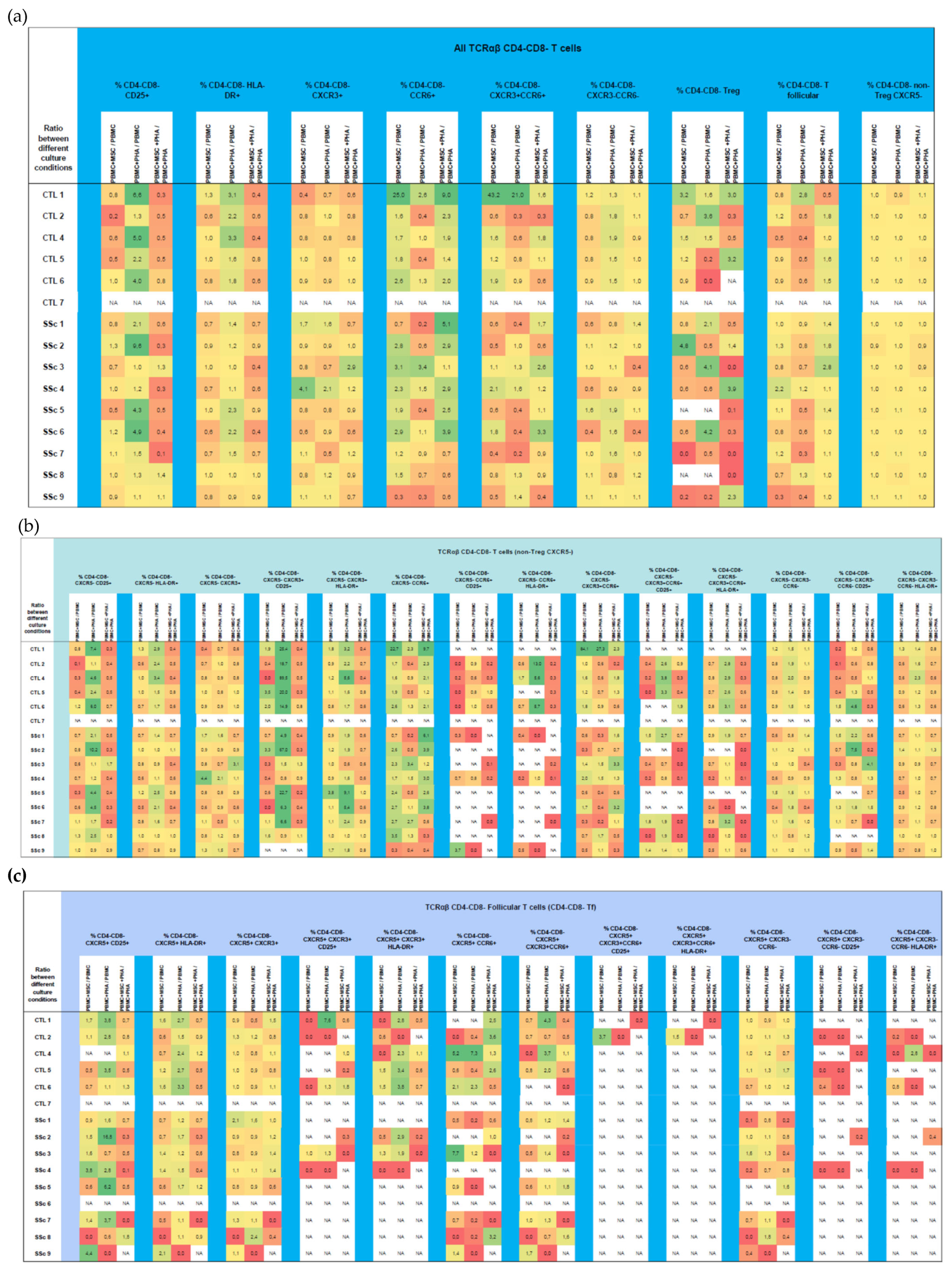 Biomedicines 11 01329 g010 Biomedicines 11 01329 g010