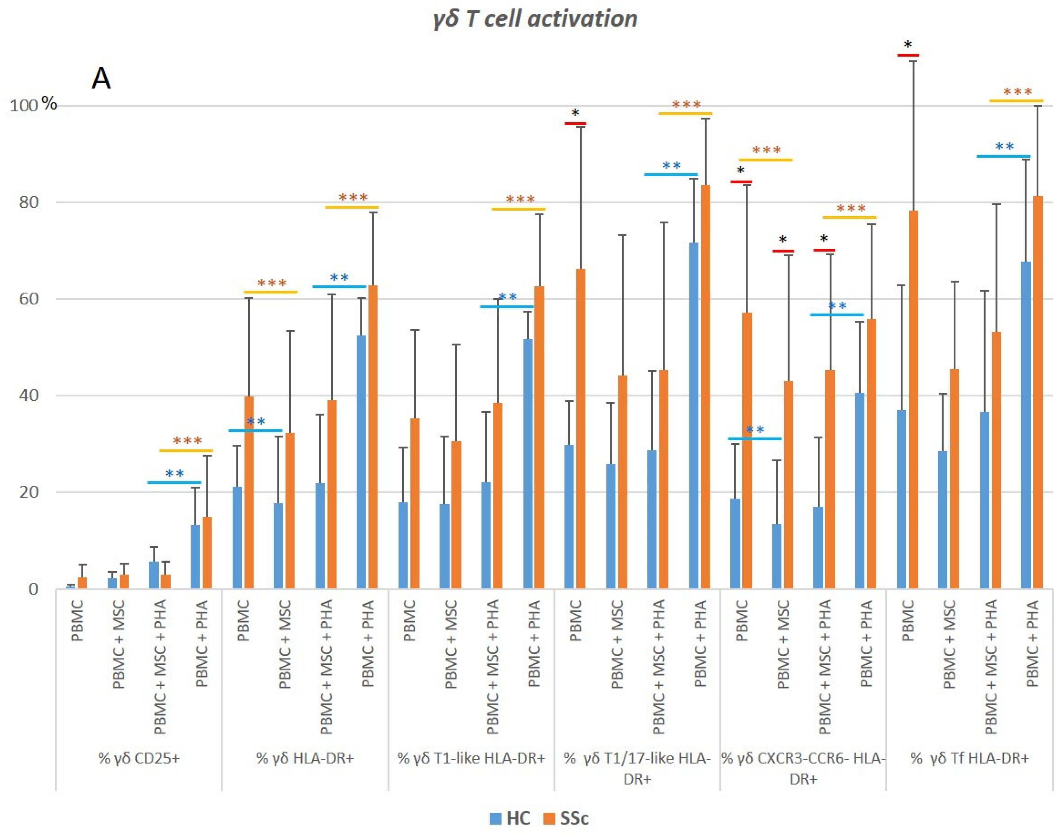 Biomedicines 11 01329 g011a Biomedicines 11 01329 g011a