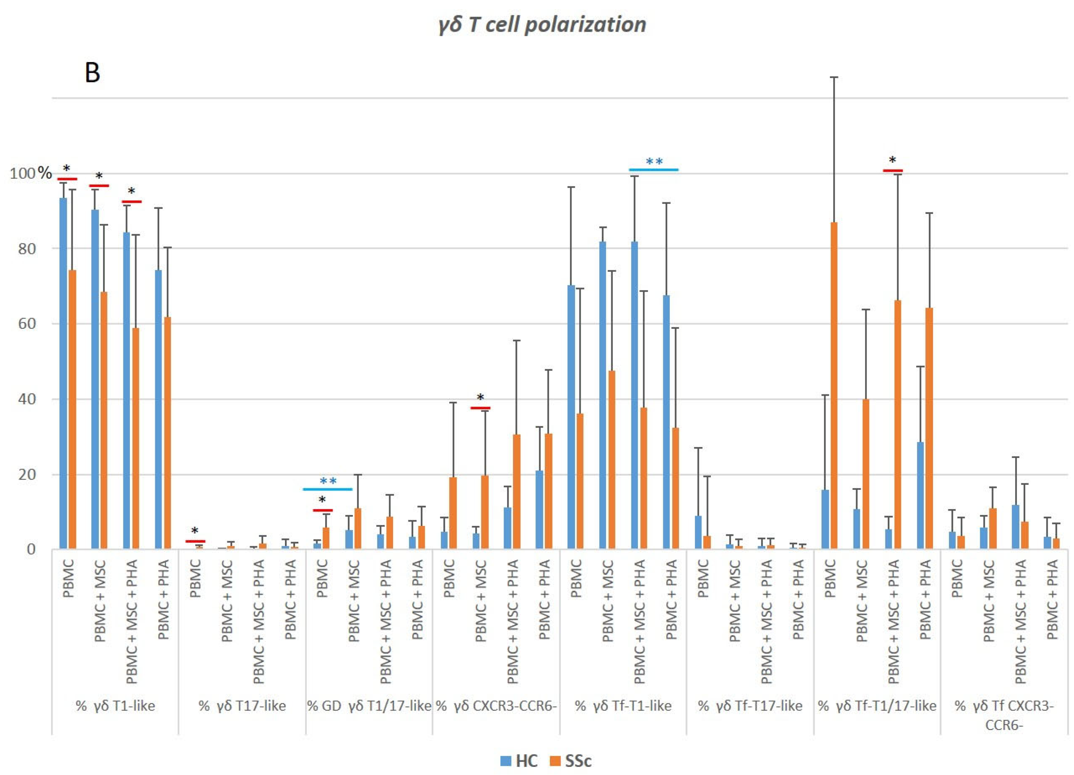 Biomedicines 11 01329 g011b Biomedicines 11 01329 g011b