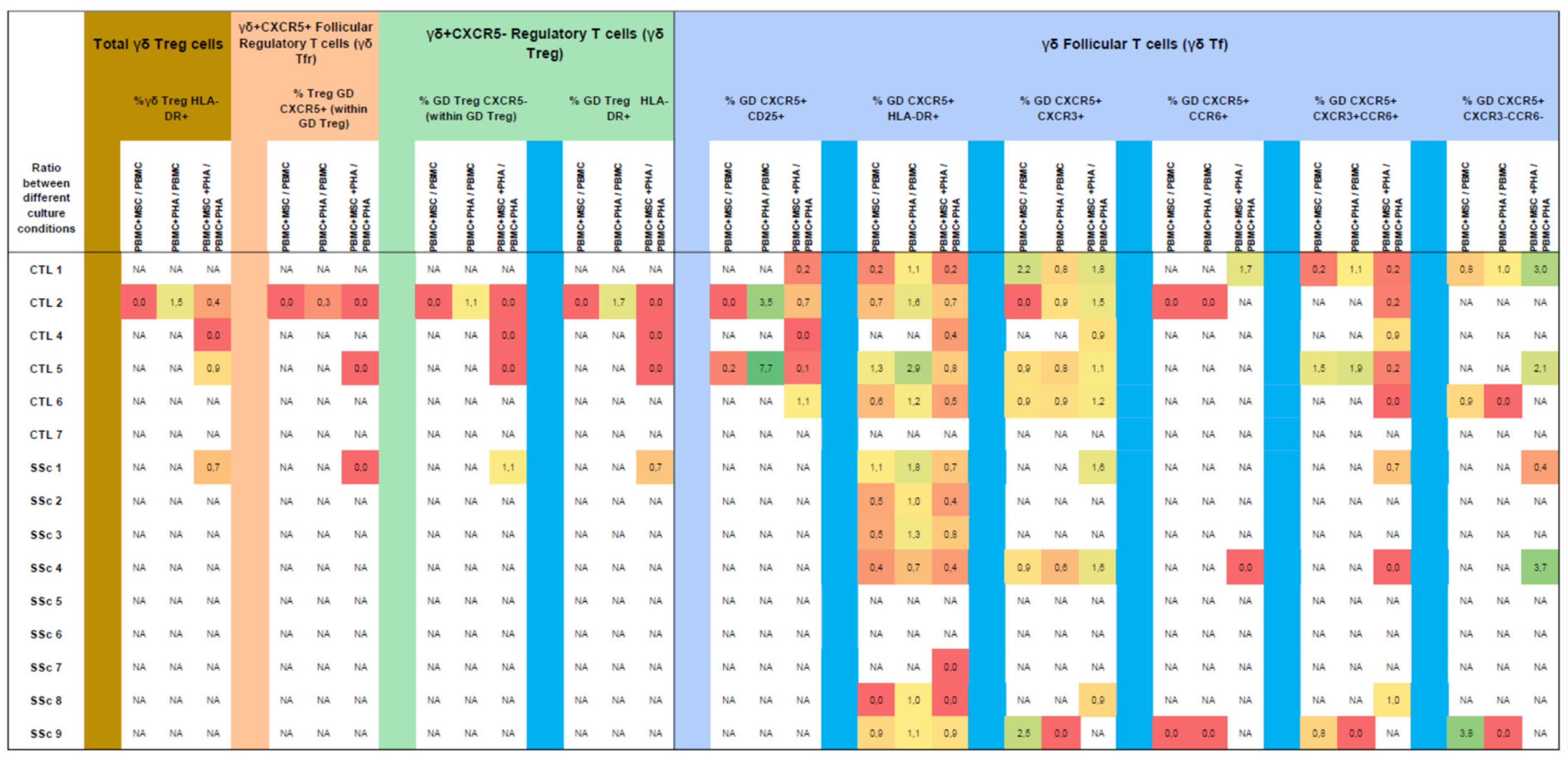 Biomedicines 11 01329 g012b Biomedicines 11 01329 g012b