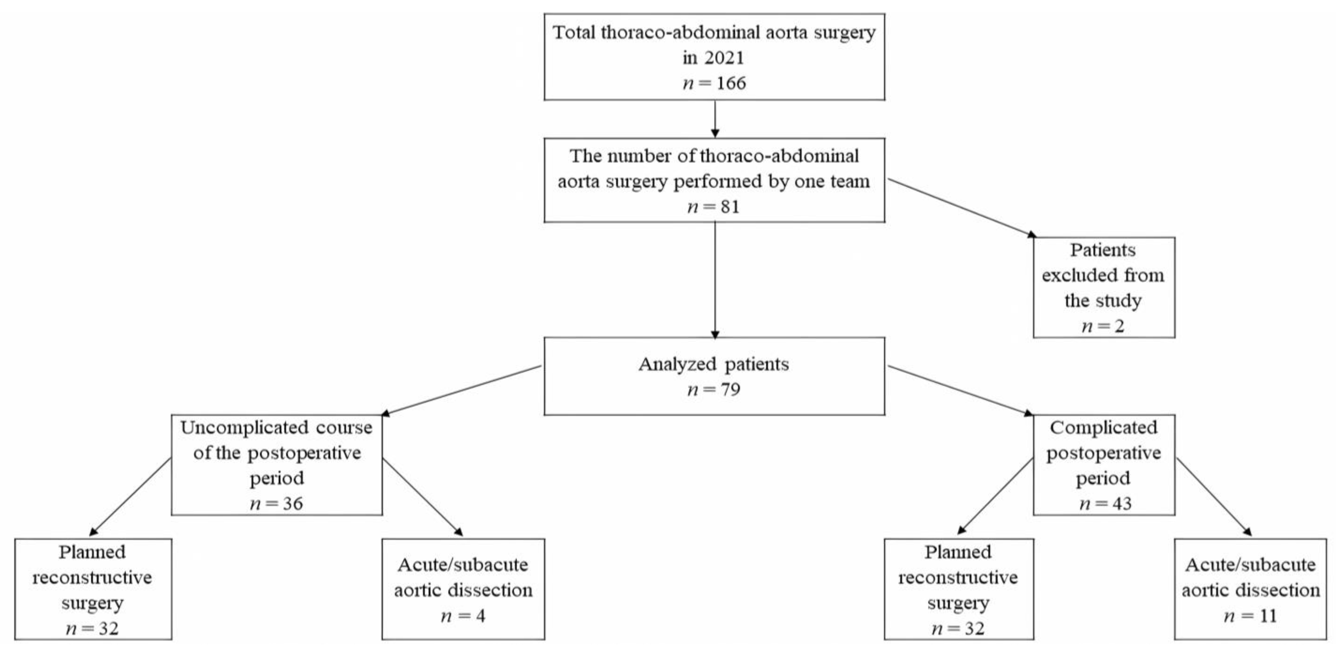 Biomedicines 11 01335 g001 Biomedicines 11 01335 g001