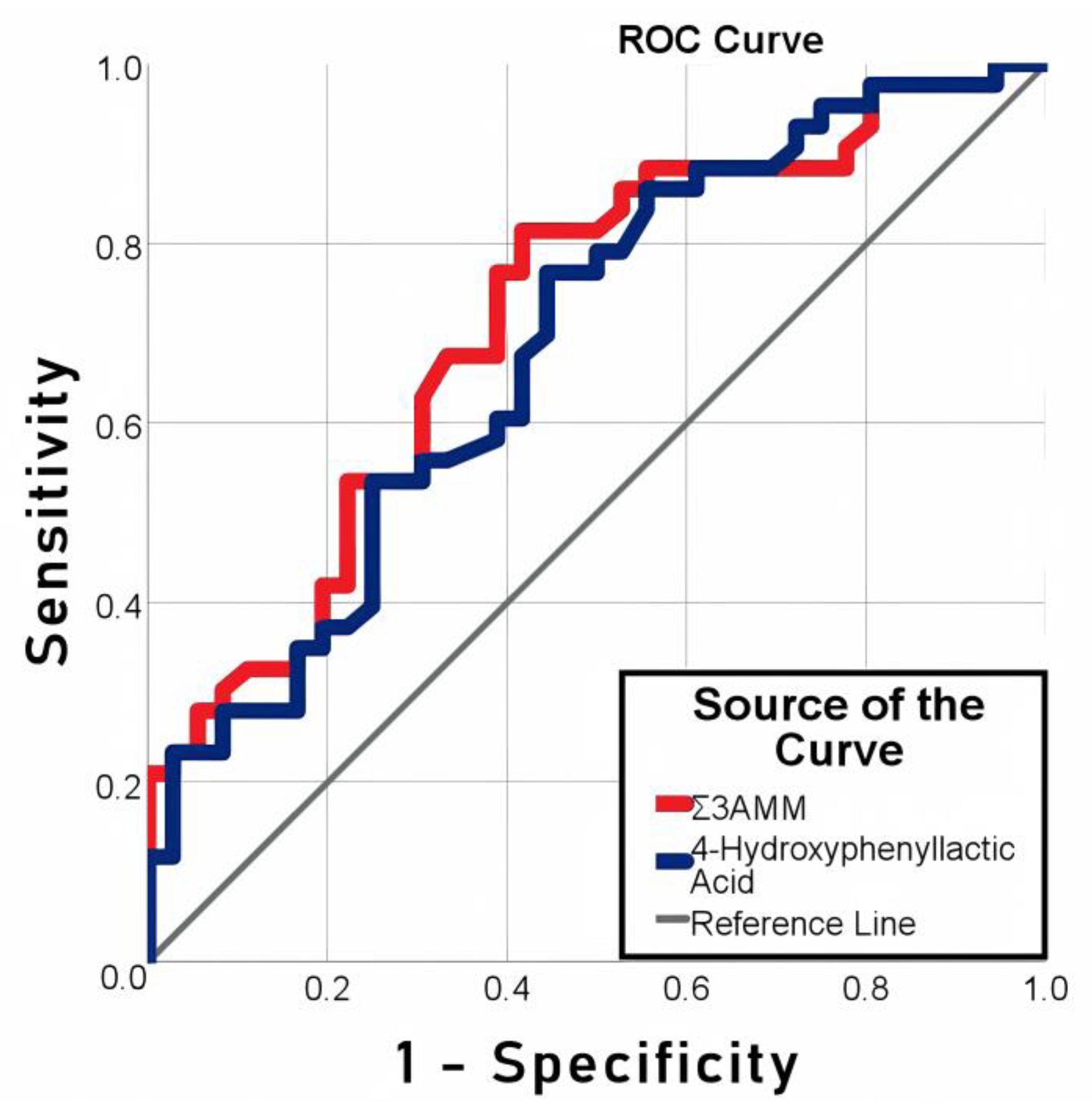 Biomedicines 11 01335 g002 Biomedicines 11 01335 g002