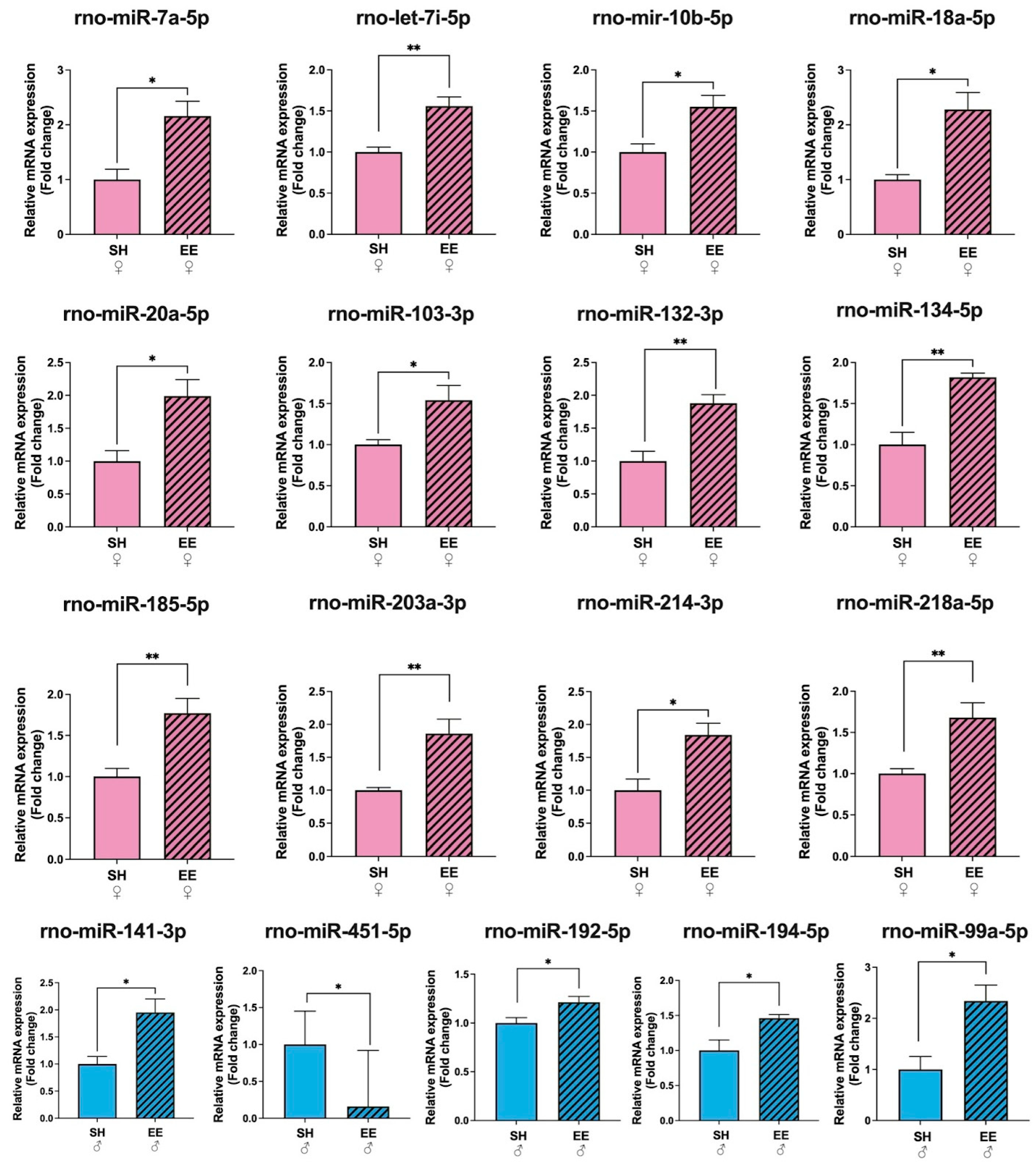 Biomedicines 11 01341 g005