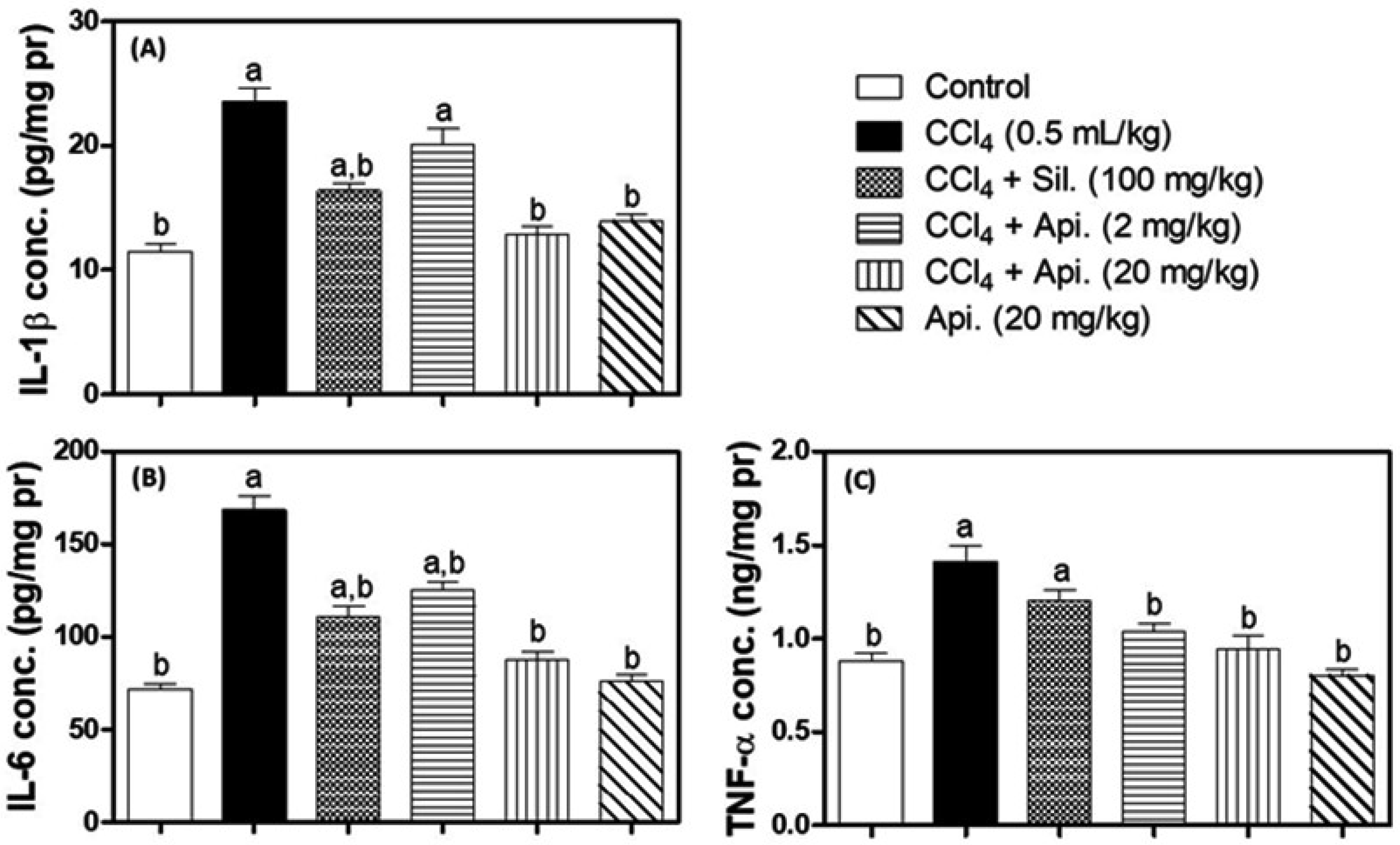 Biomedicines 11 01342 g004