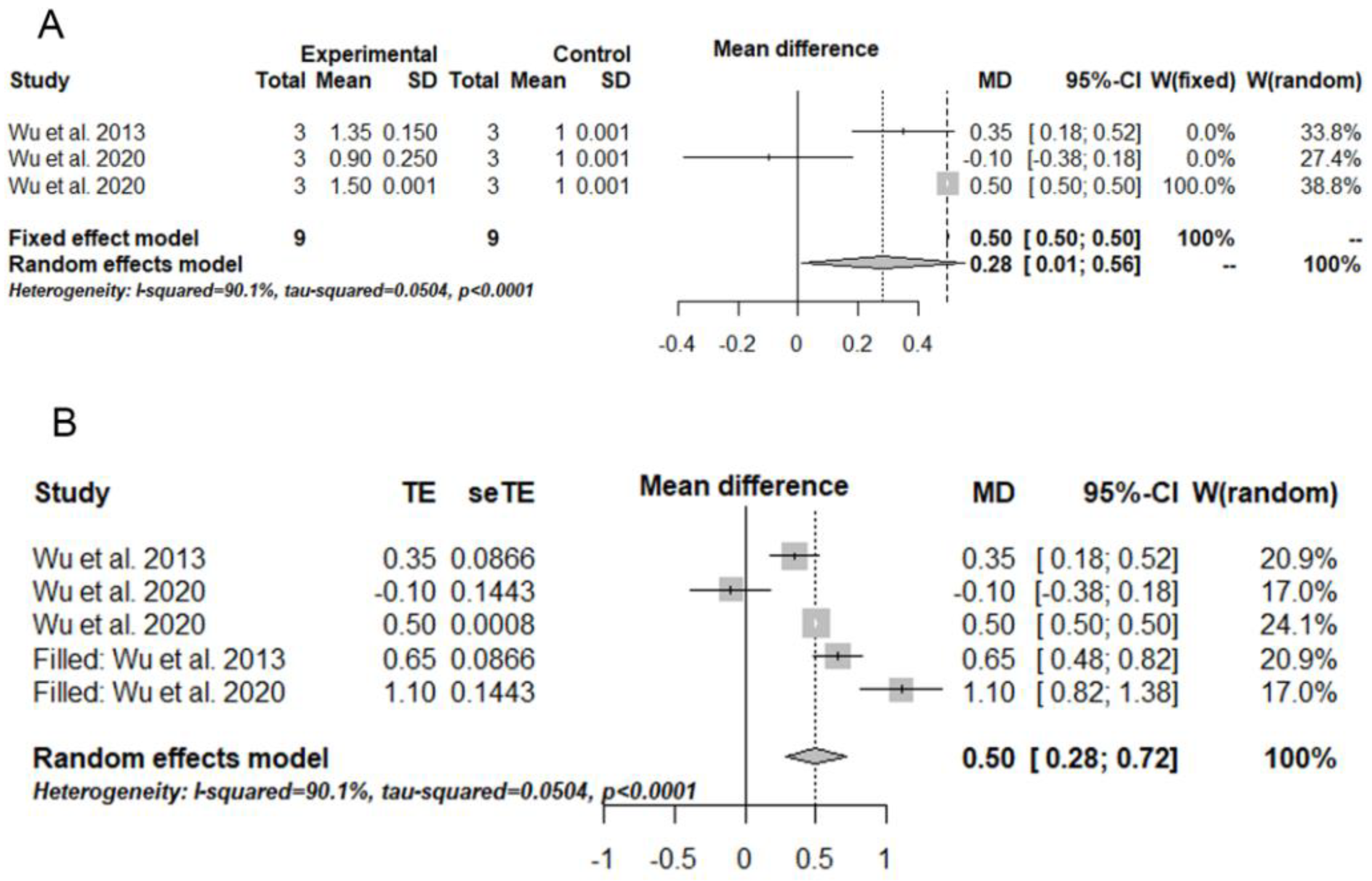 Biomedicines 11 01344 g002 Biomedicines 11 01344 g002
