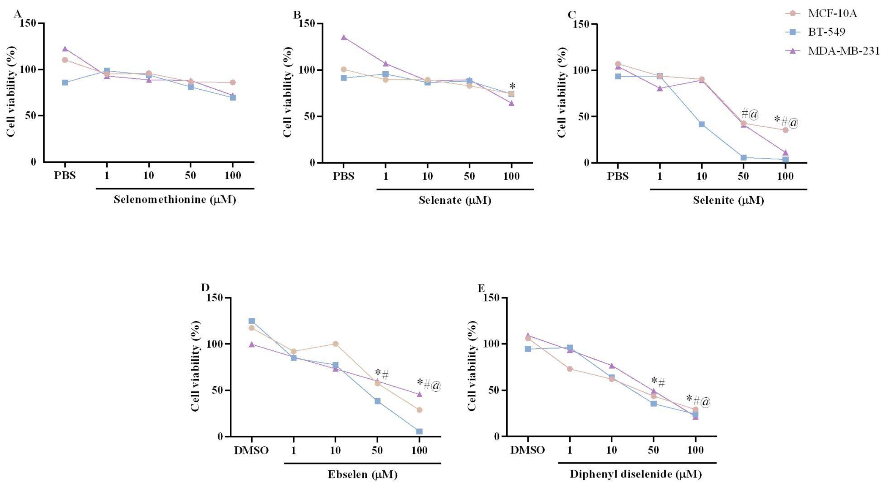 Biomedicines 11 01346 g002 Biomedicines 11 01346 g002
