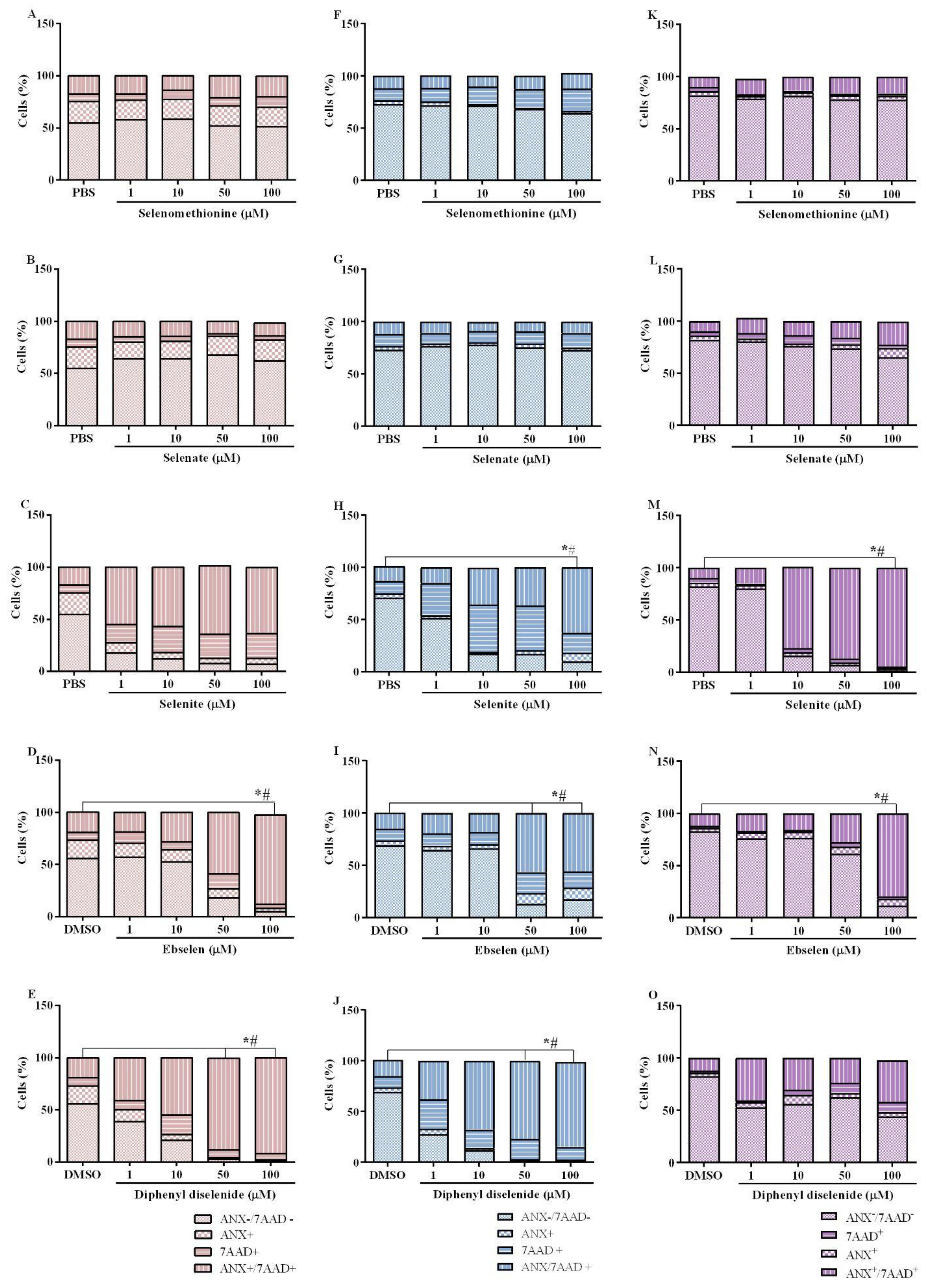Biomedicines 11 01346 g003 Biomedicines 11 01346 g003