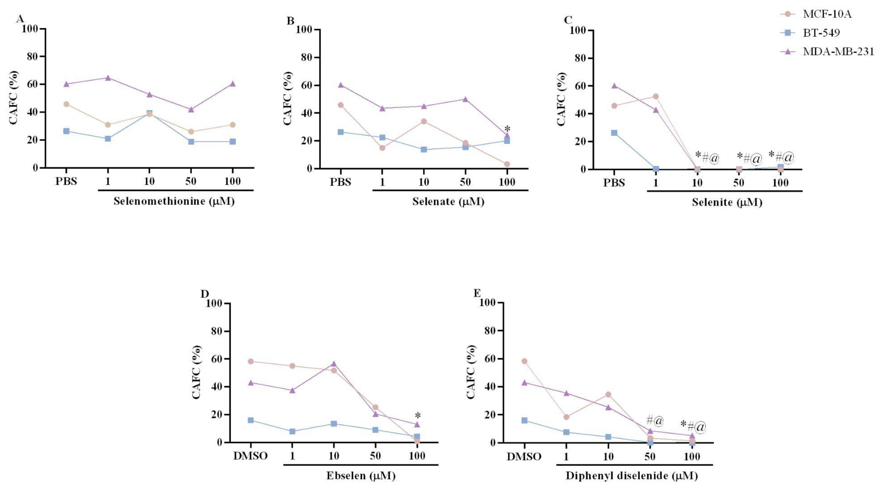Biomedicines 11 01346 g004 Biomedicines 11 01346 g004