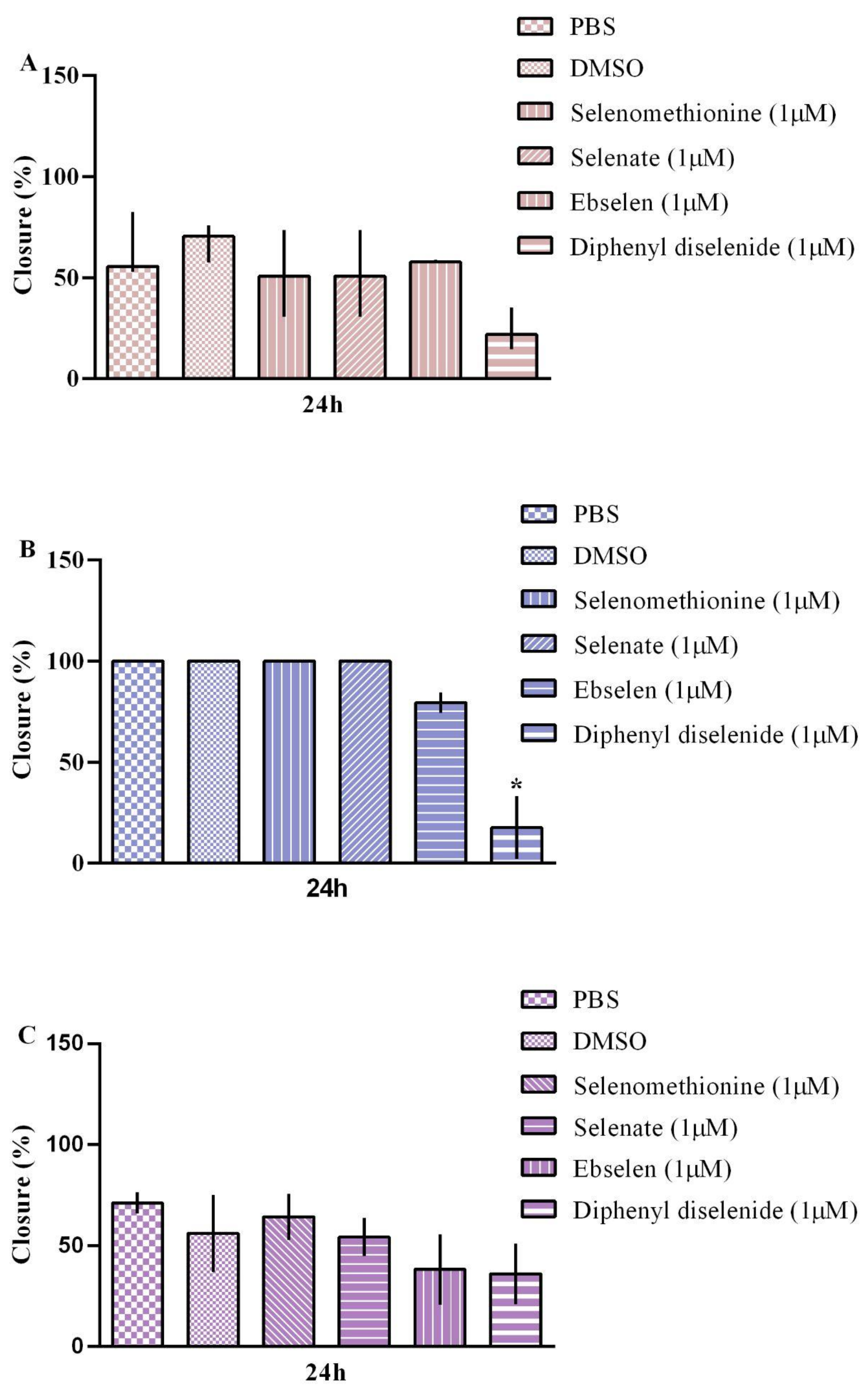 Biomedicines 11 01346 g005 Biomedicines 11 01346 g005