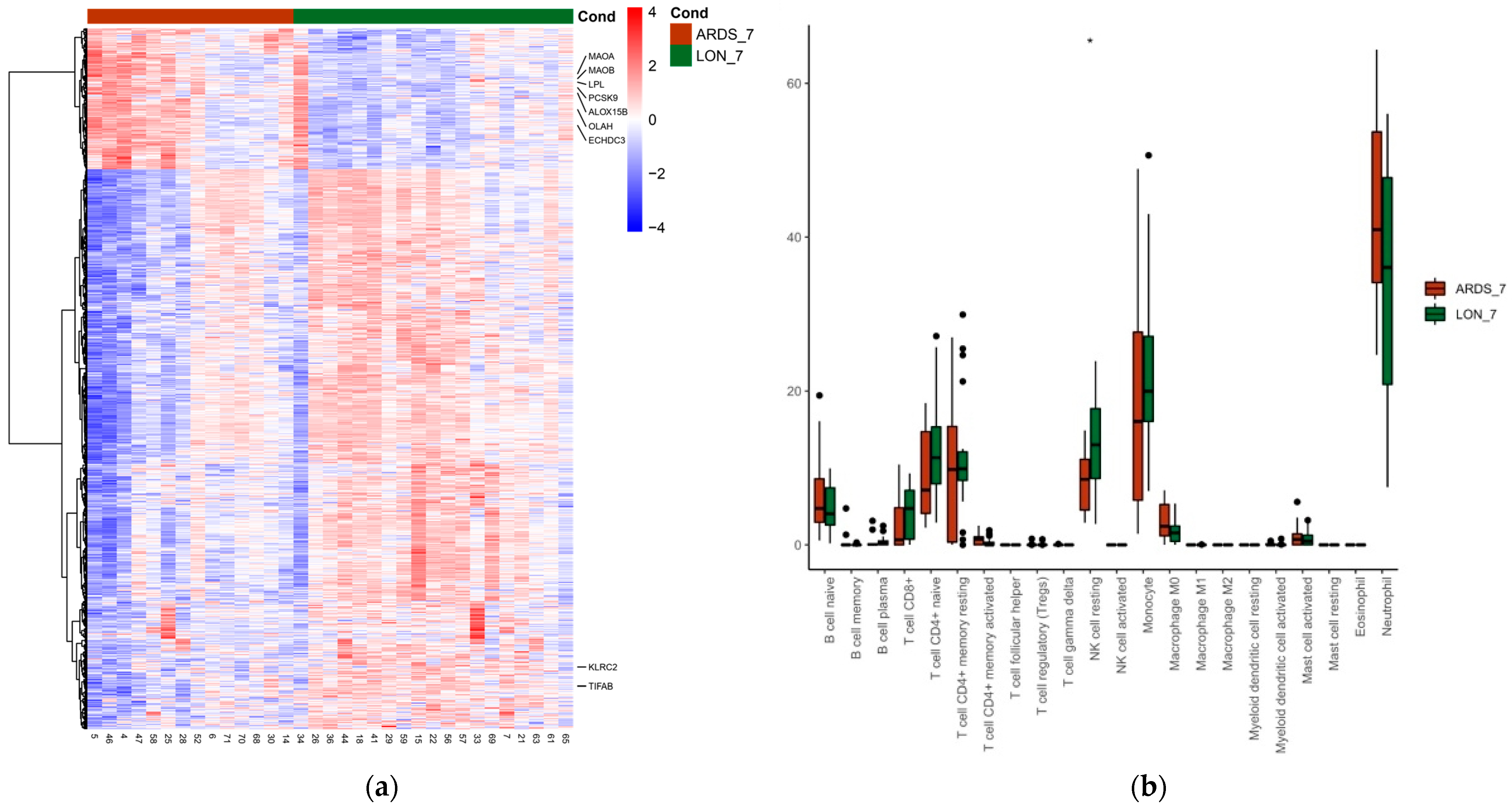 Biomedicines 11 01348 g003 Biomedicines 11 01348 g003