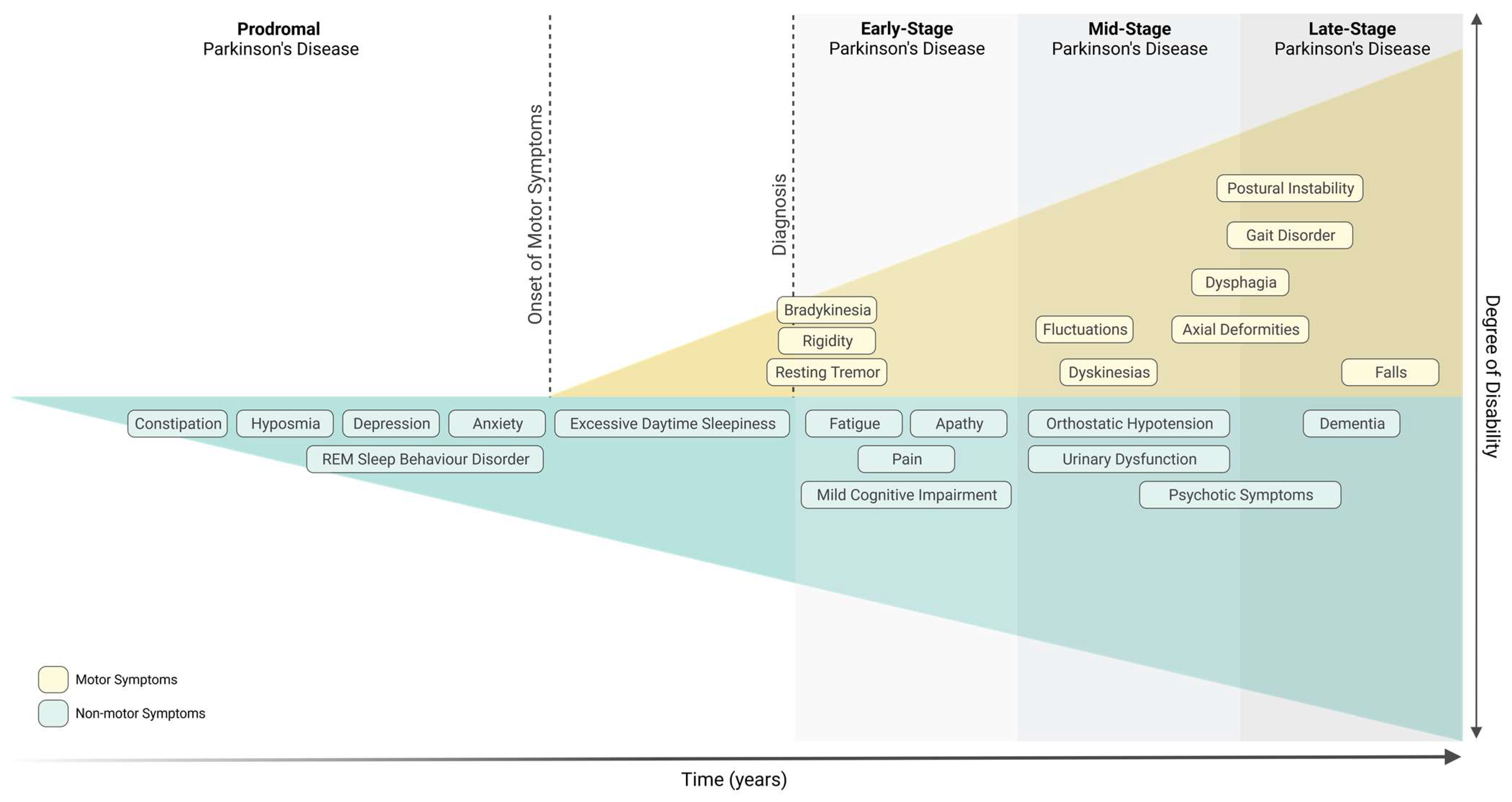 Biomedicines 11 01349 g001 Biomedicines 11 01349 g001