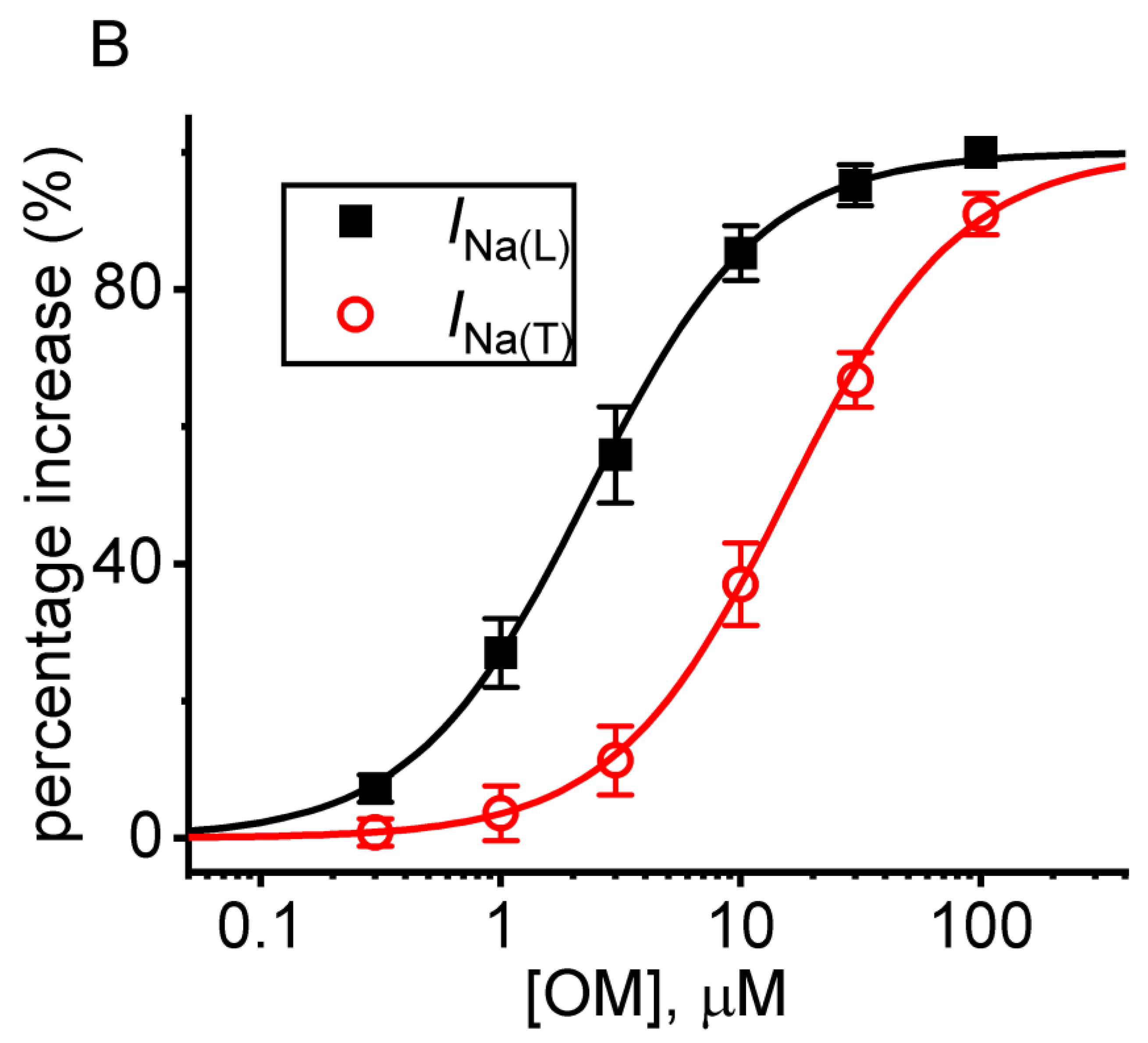 Biomedicines 11 01351 g001b Biomedicines 11 01351 g001b