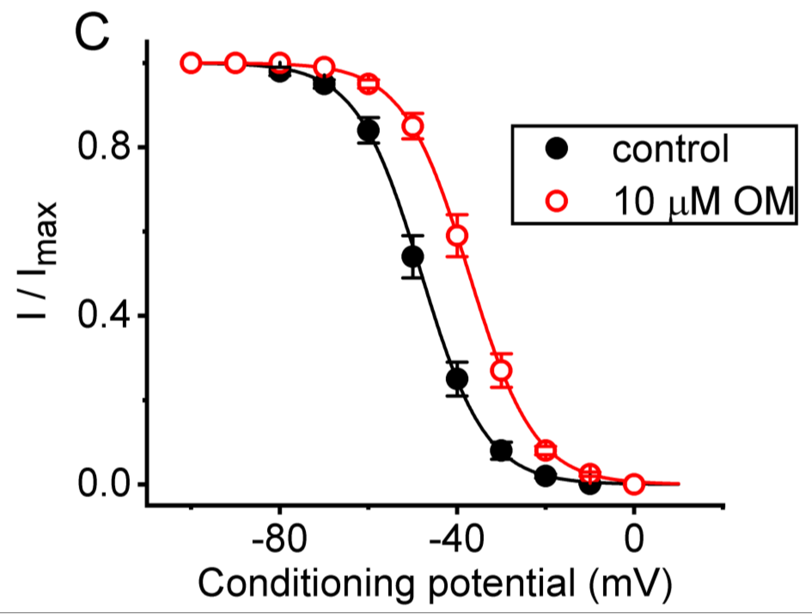 Biomedicines 11 01351 g002b Biomedicines 11 01351 g002b