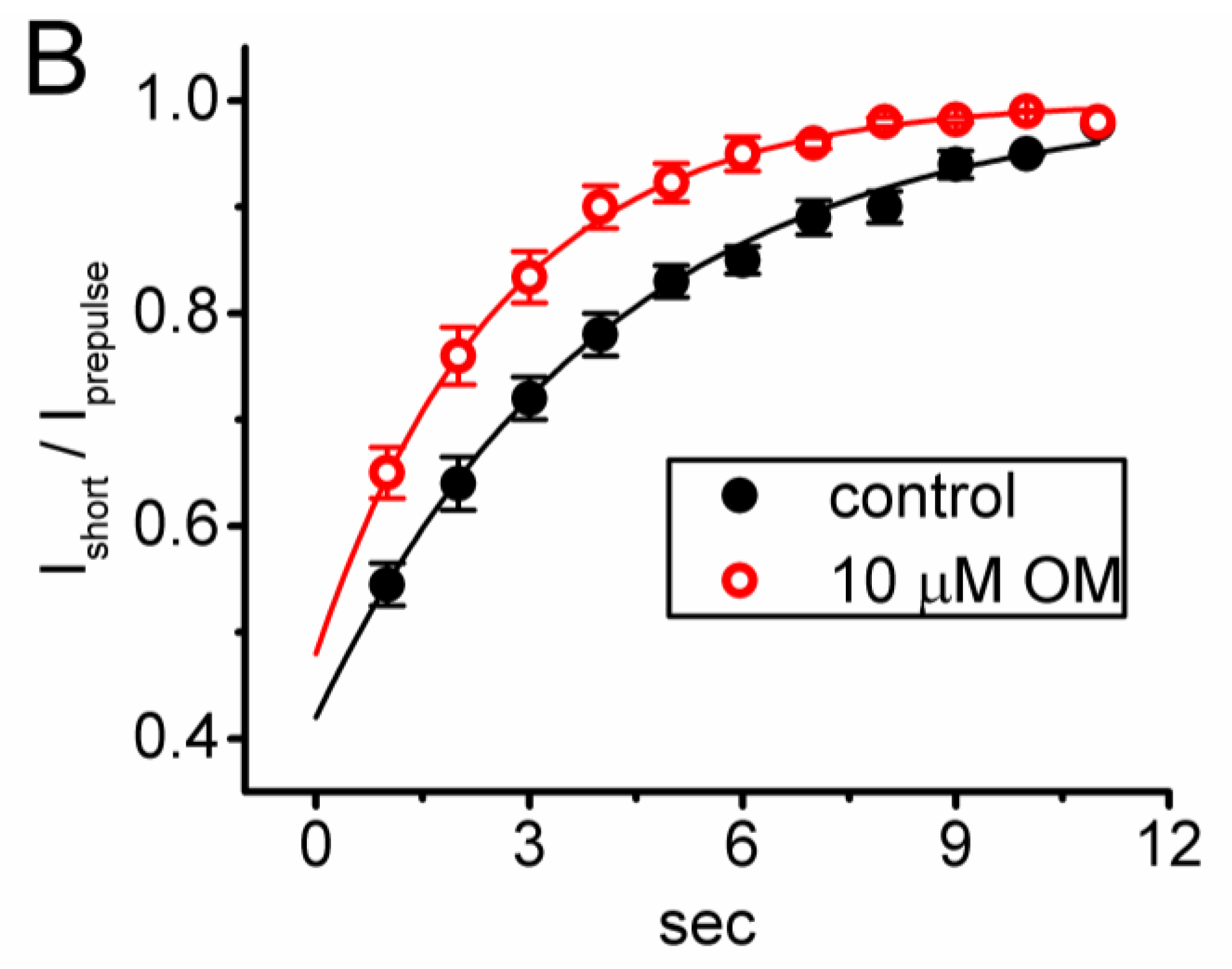 Biomedicines 11 01351 g004b Biomedicines 11 01351 g004b