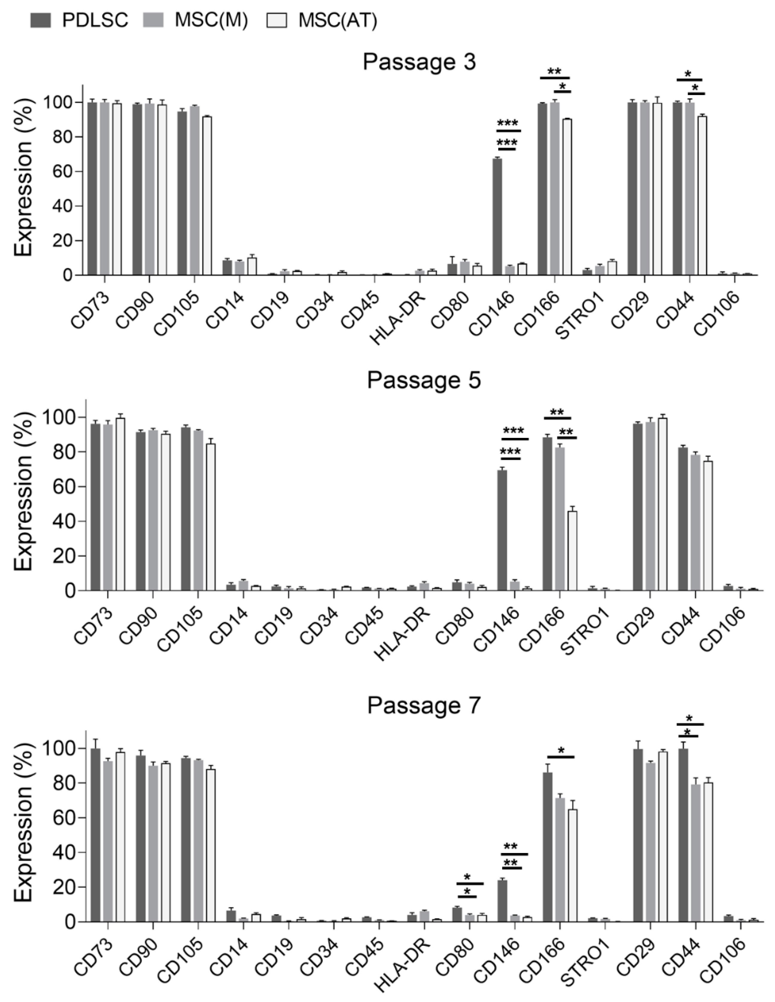 Biomedicines 11 01352 g001 Biomedicines 11 01352 g001