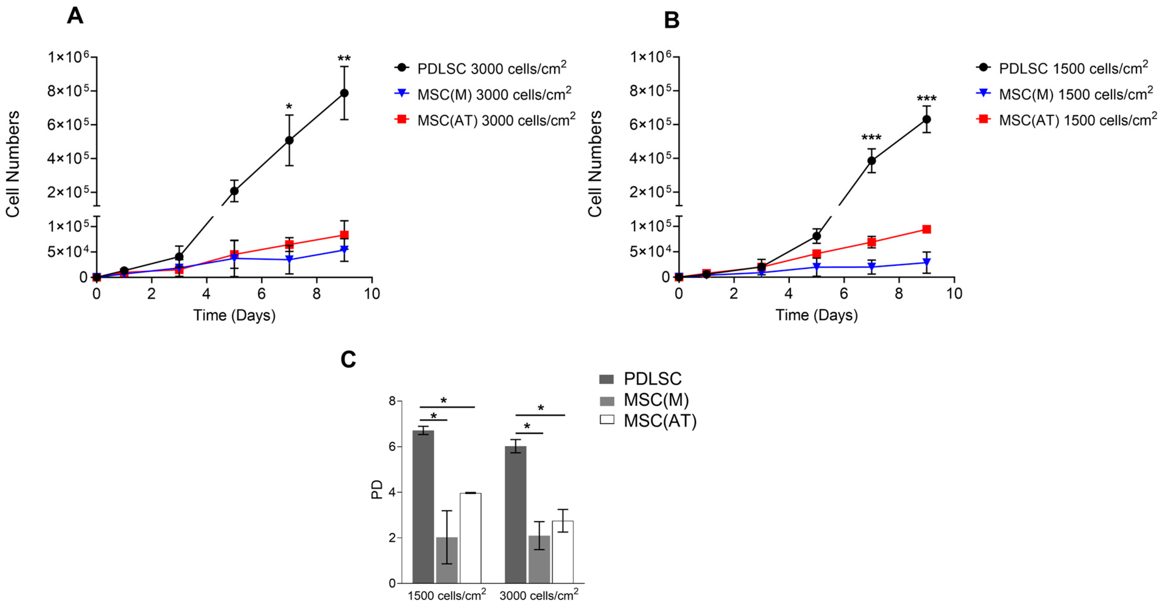 Biomedicines 11 01352 g004 Biomedicines 11 01352 g004