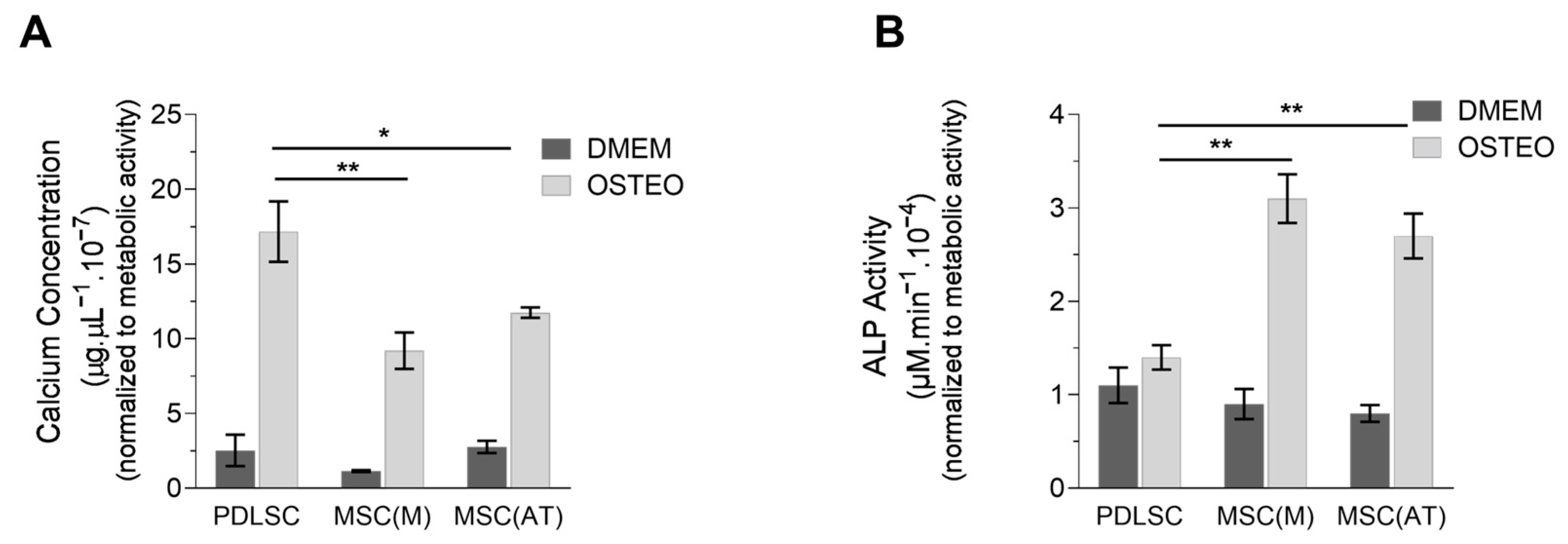 Biomedicines 11 01352 g006 Biomedicines 11 01352 g006