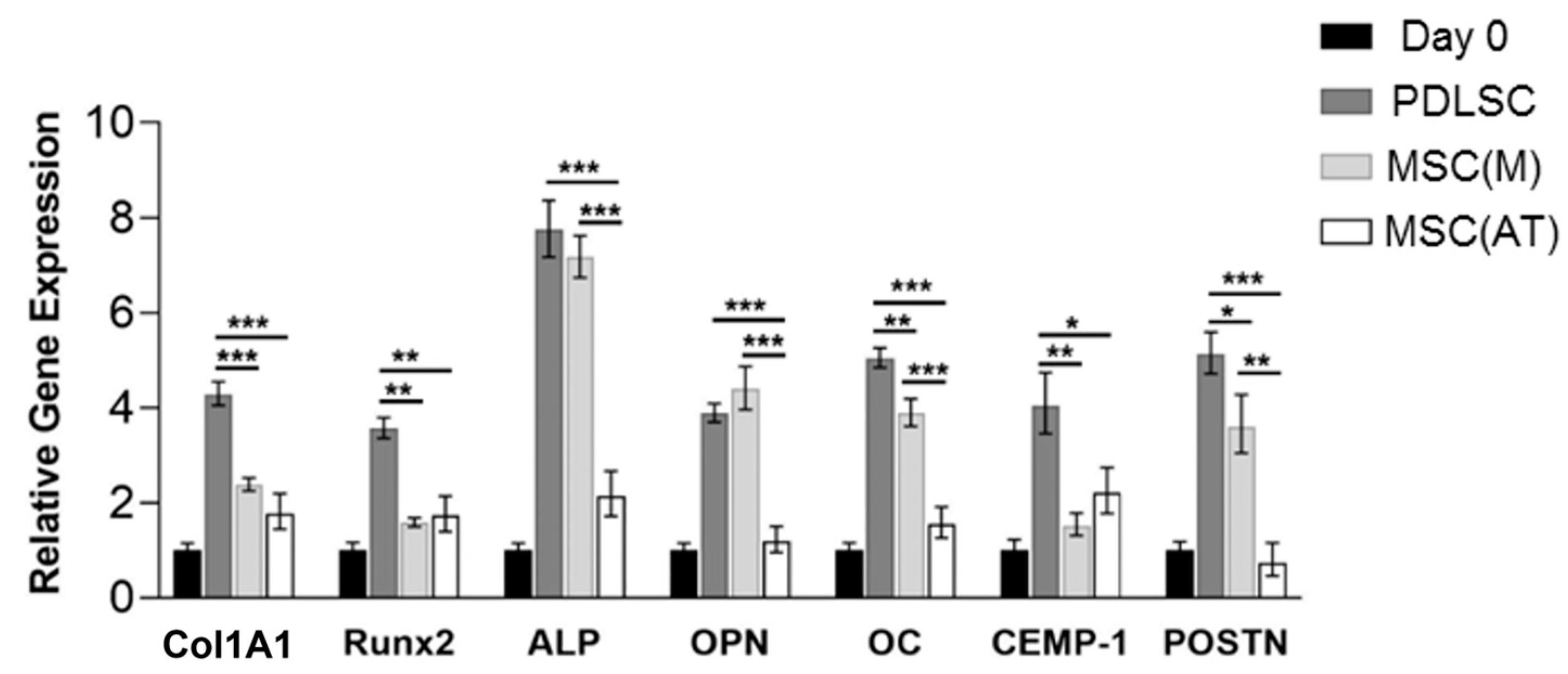 Biomedicines 11 01352 g007 Biomedicines 11 01352 g007