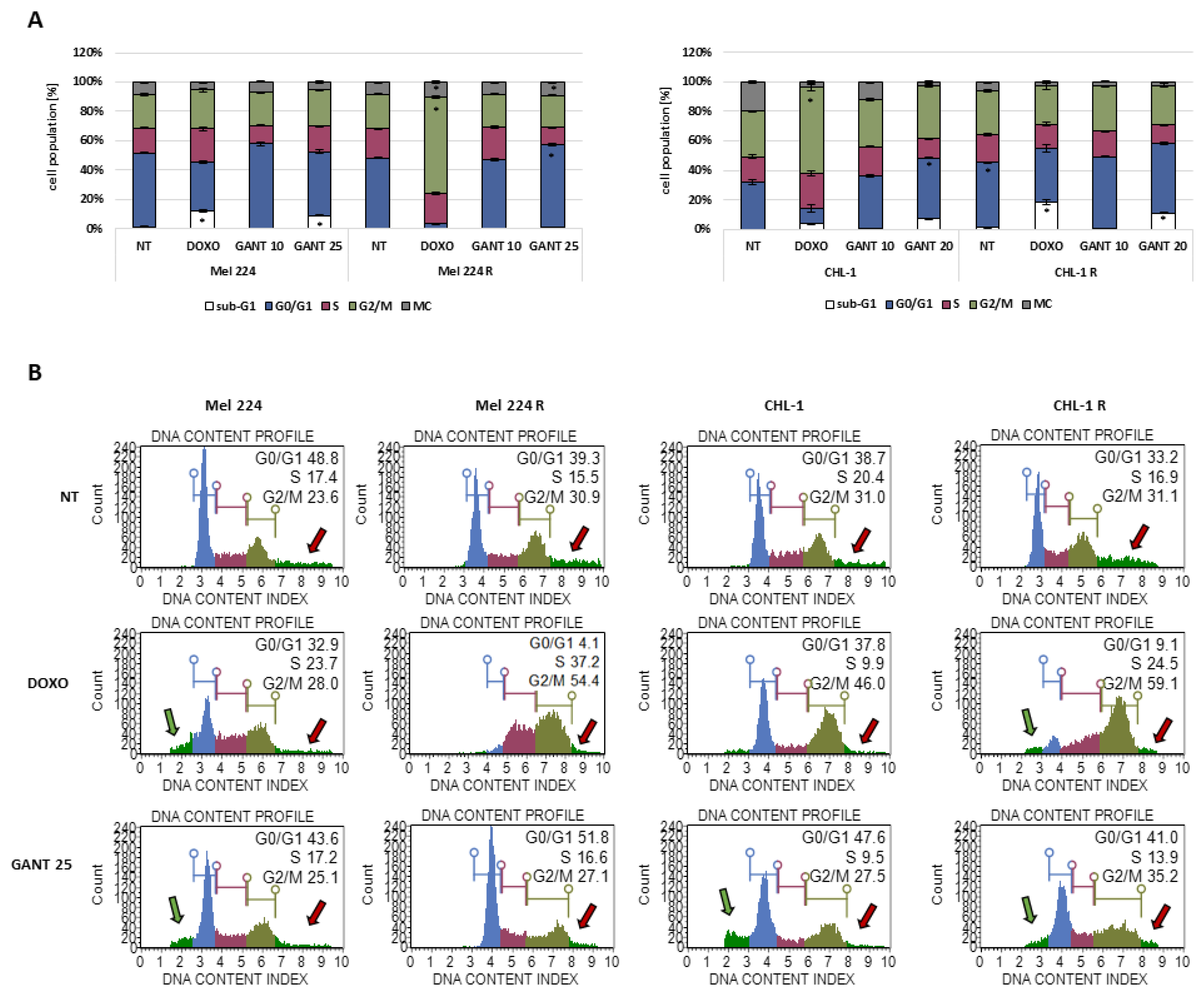 Biomedicines 11 01353 g004