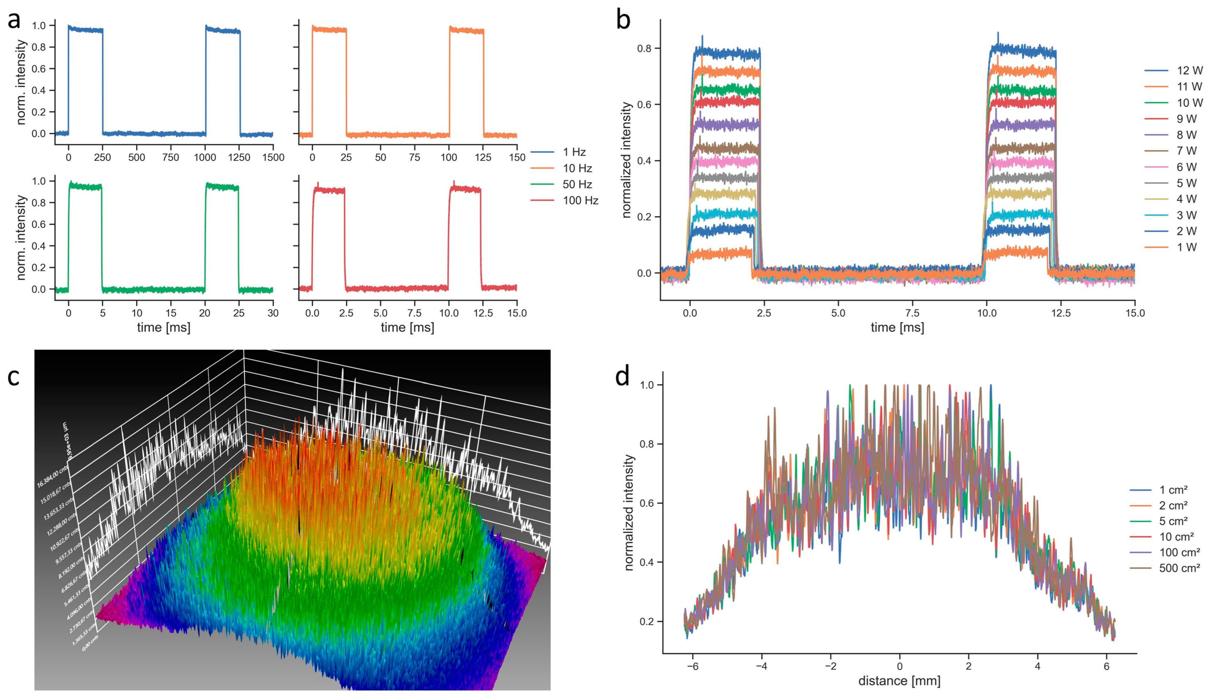 Biomedicines 11 01355 g003