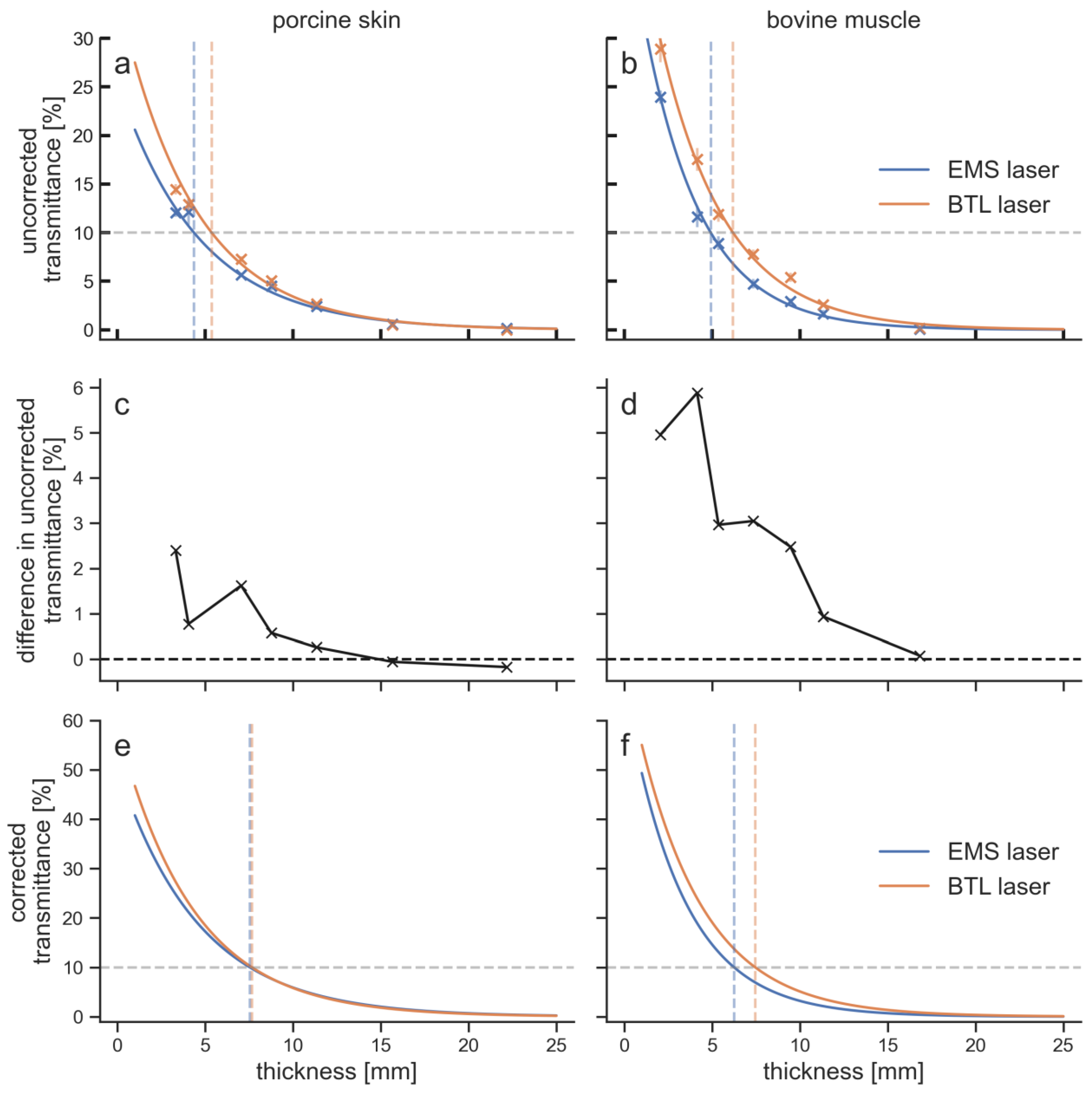 Biomedicines 11 01355 g004