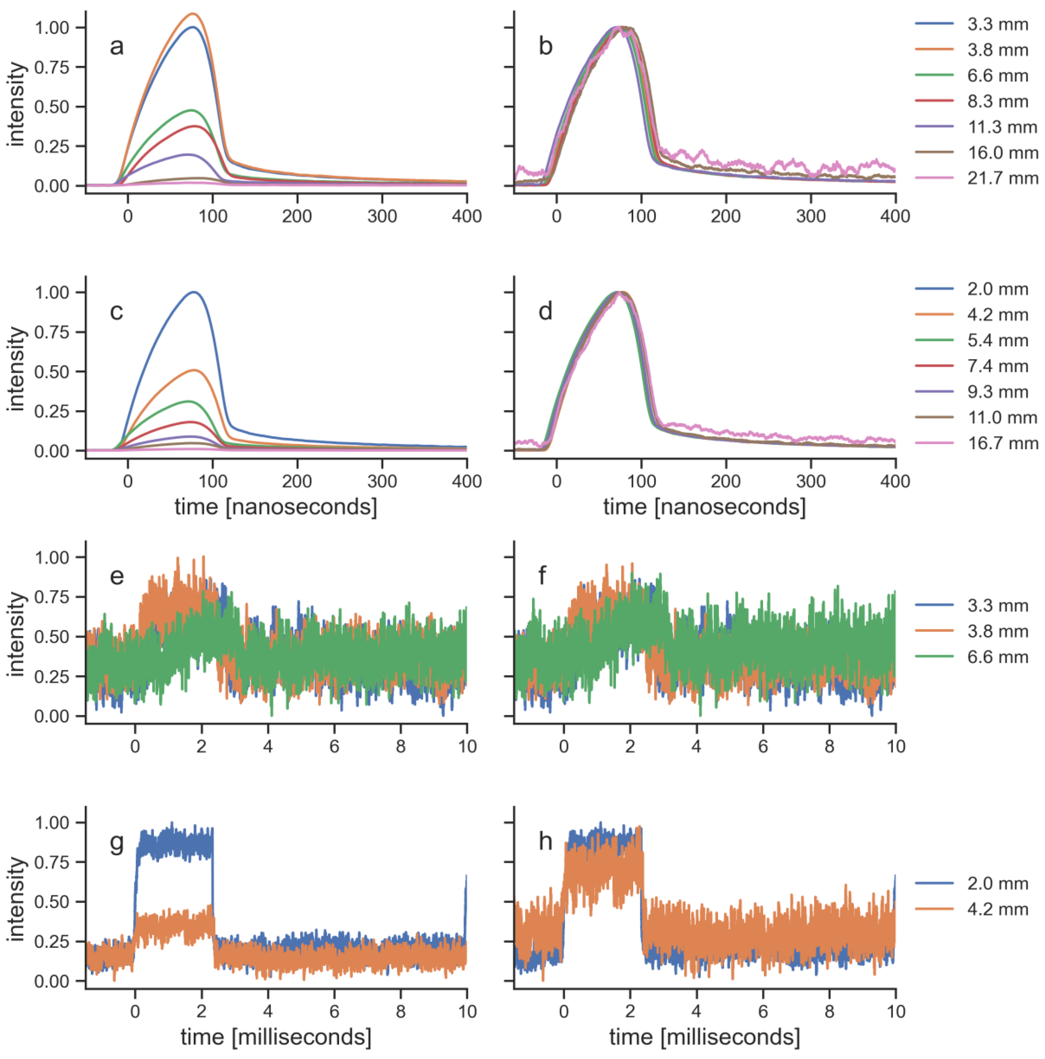 Biomedicines 11 01355 g005