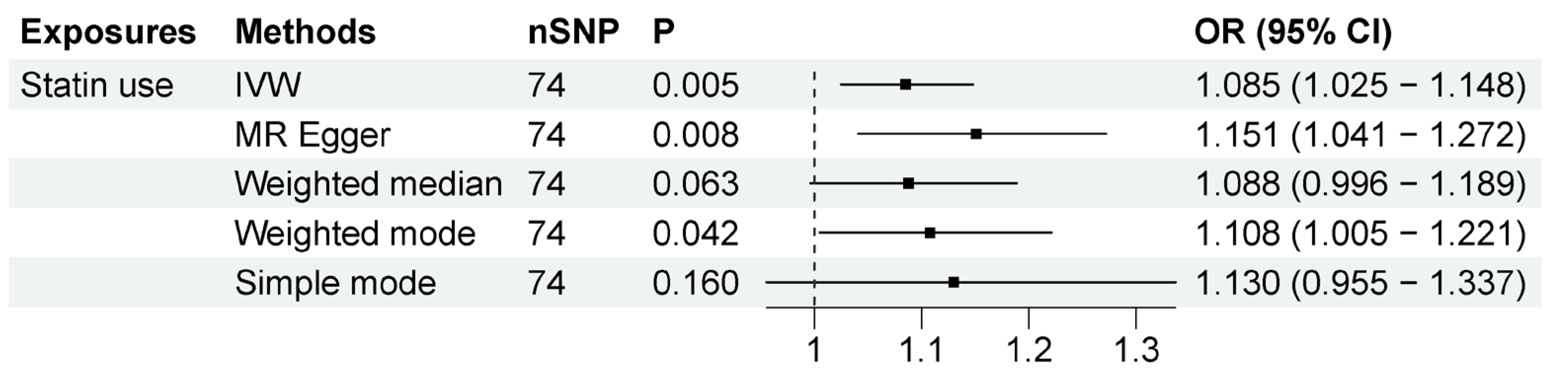 Biomedicines 11 01359 g002 Biomedicines 11 01359 g002