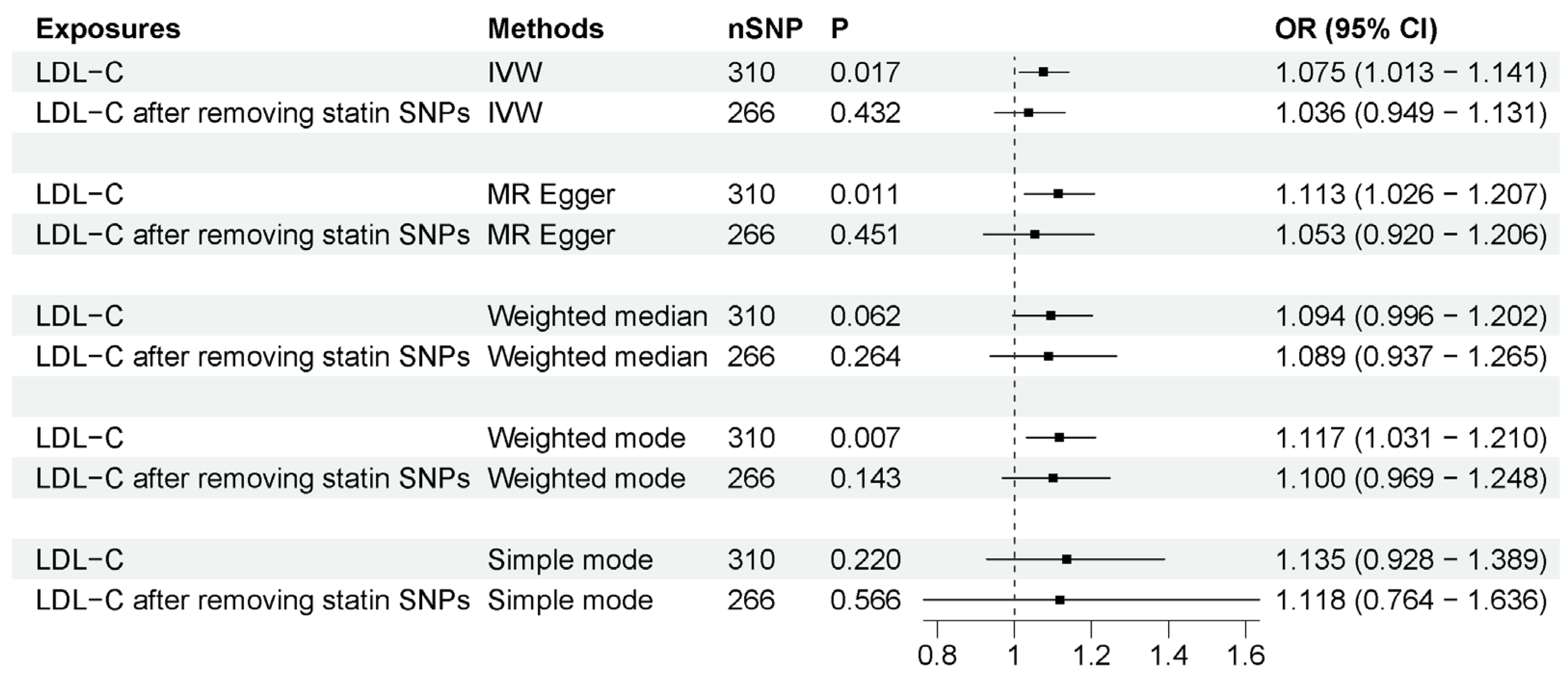 Biomedicines 11 01359 g003 Biomedicines 11 01359 g003