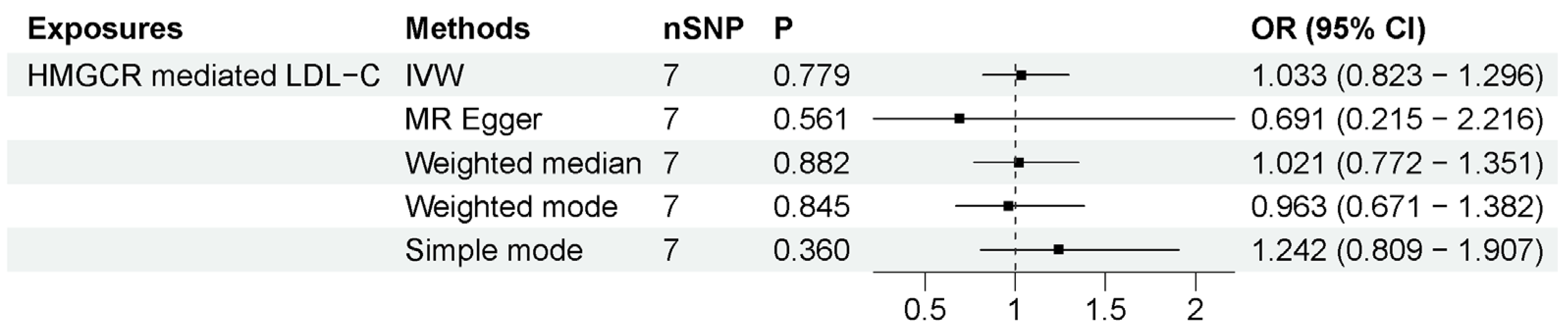 Biomedicines 11 01359 g004 Biomedicines 11 01359 g004