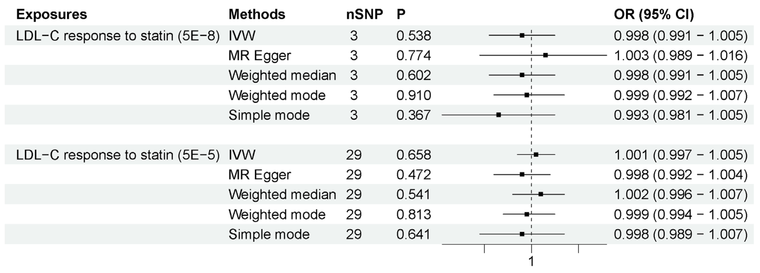 Biomedicines 11 01359 g005 Biomedicines 11 01359 g005