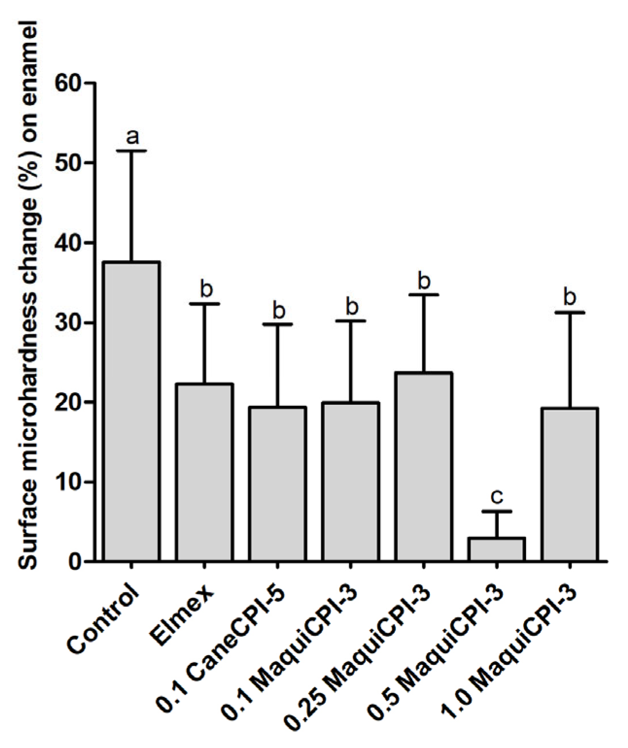 Biomedicines 11 01360 g005