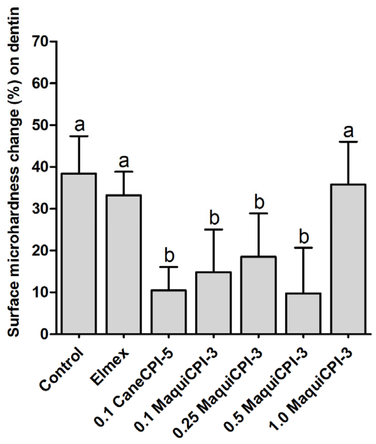 Biomedicines 11 01360 g006
