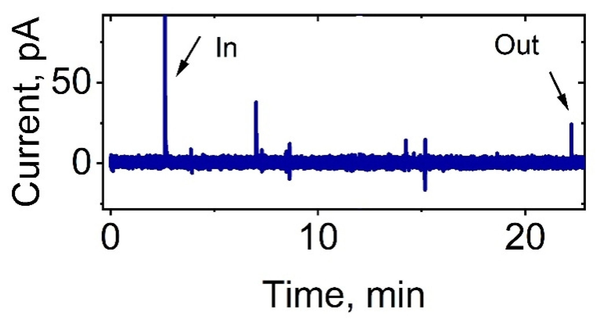 Biomedicines 11 01361 g002