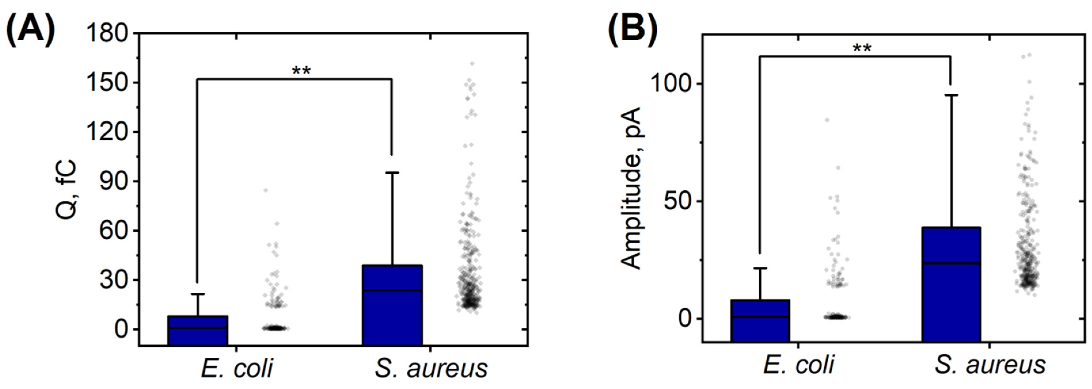 Biomedicines 11 01361 g005