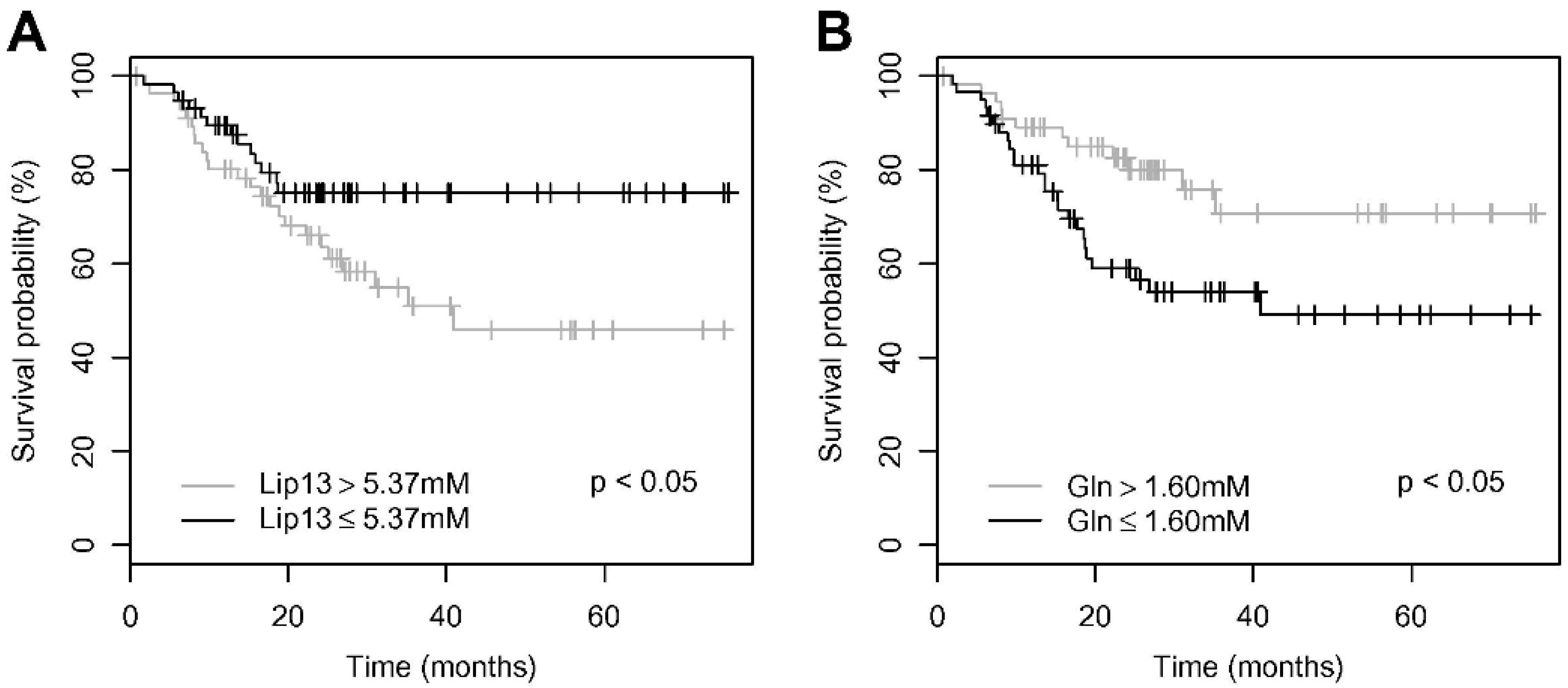 Biomedicines 11 01365 g004 Biomedicines 11 01365 g004