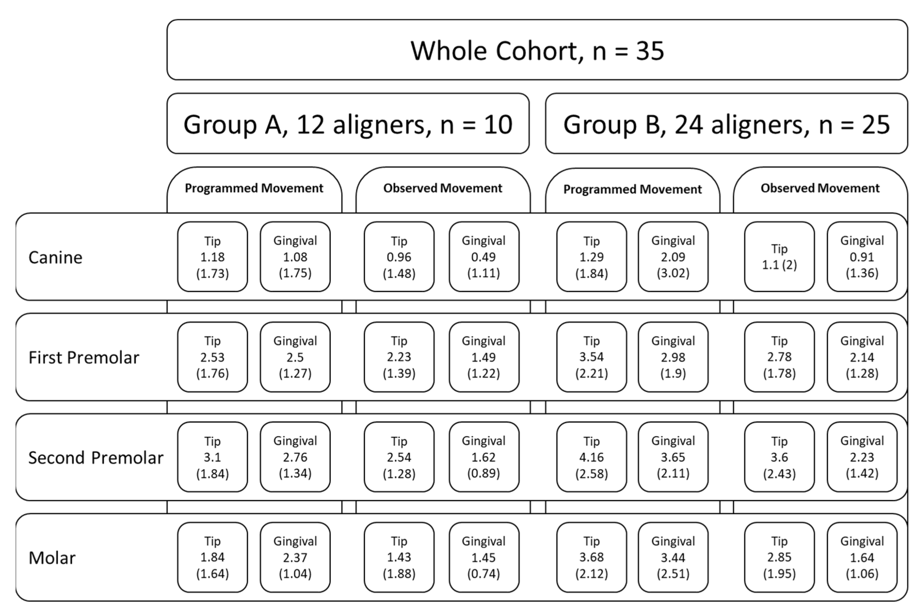 Biomedicines 11 01366 g007