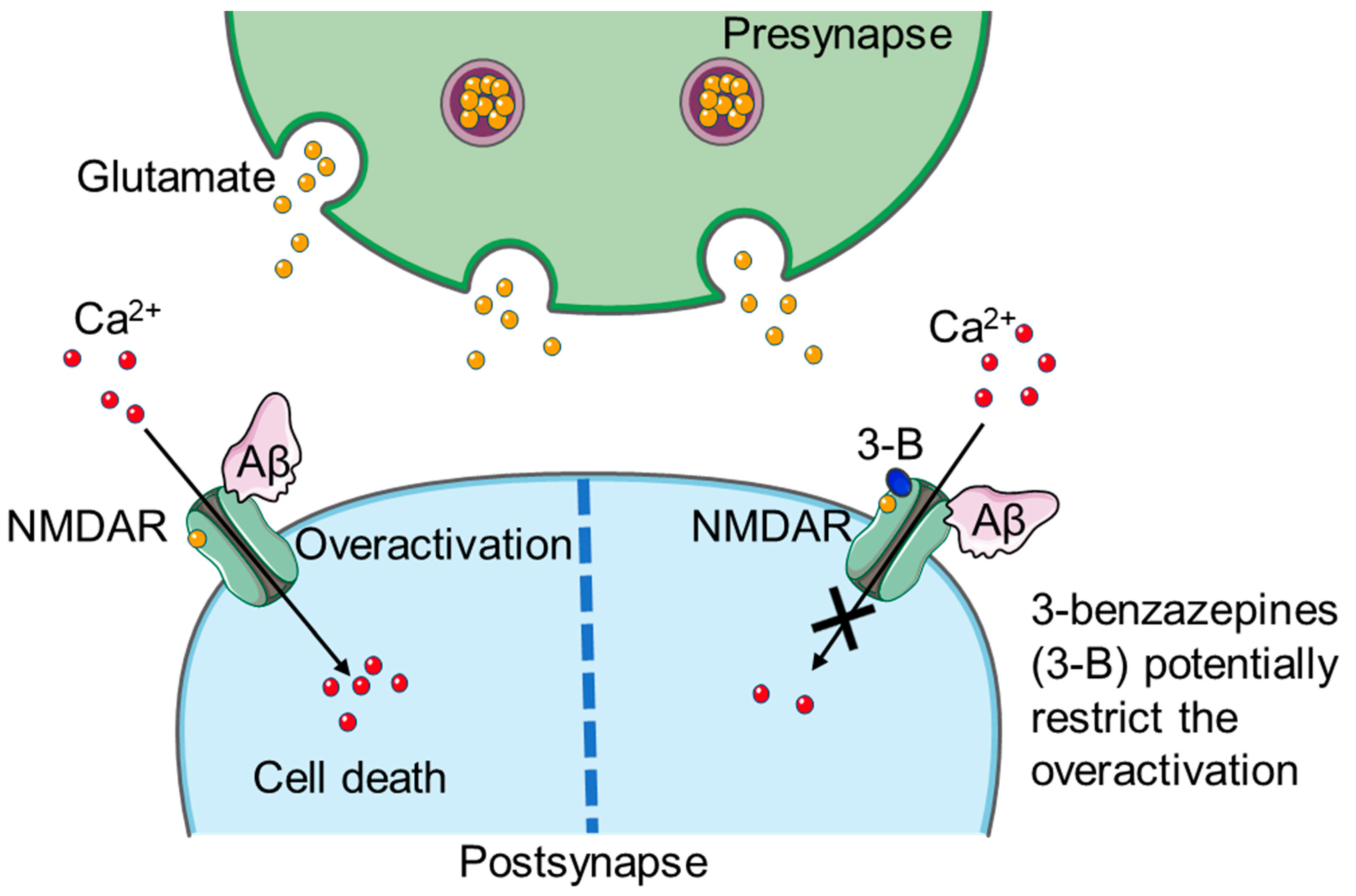 Biomedicines 11 01367 g001 Biomedicines 11 01367 g001
