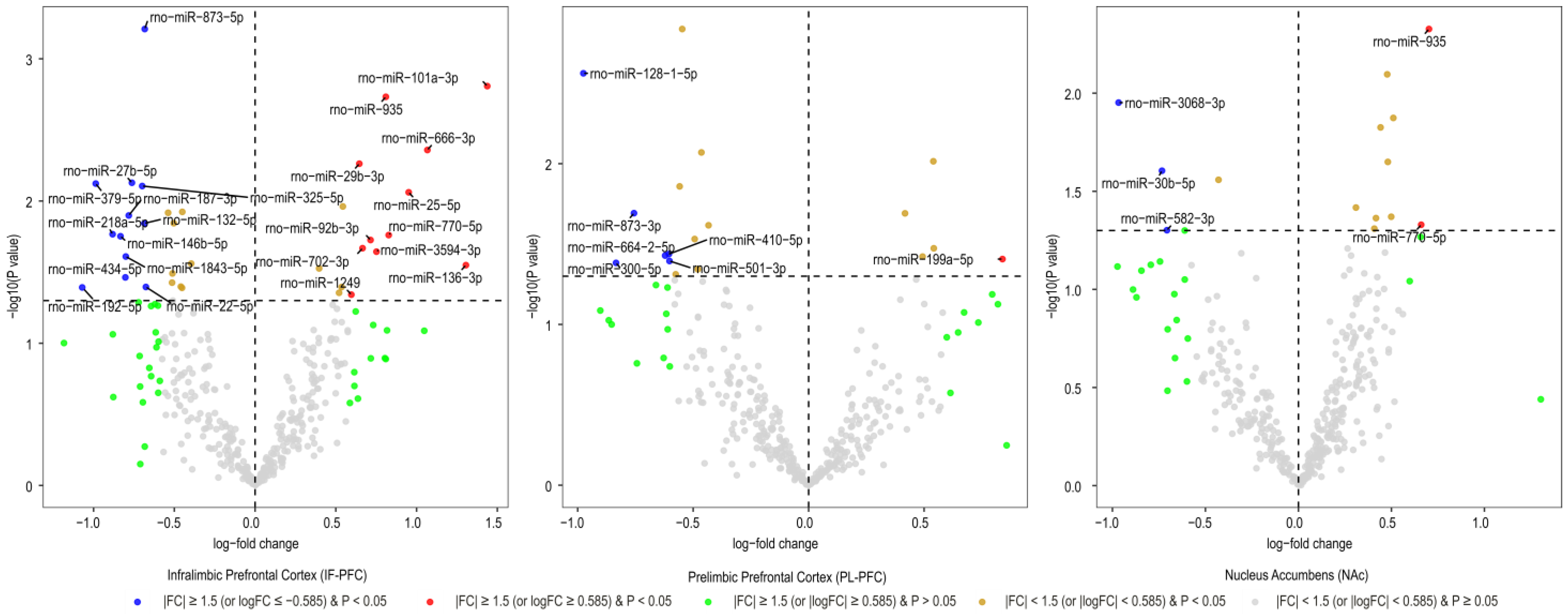 Biomedicines 11 01368 g002 Biomedicines 11 01368 g002